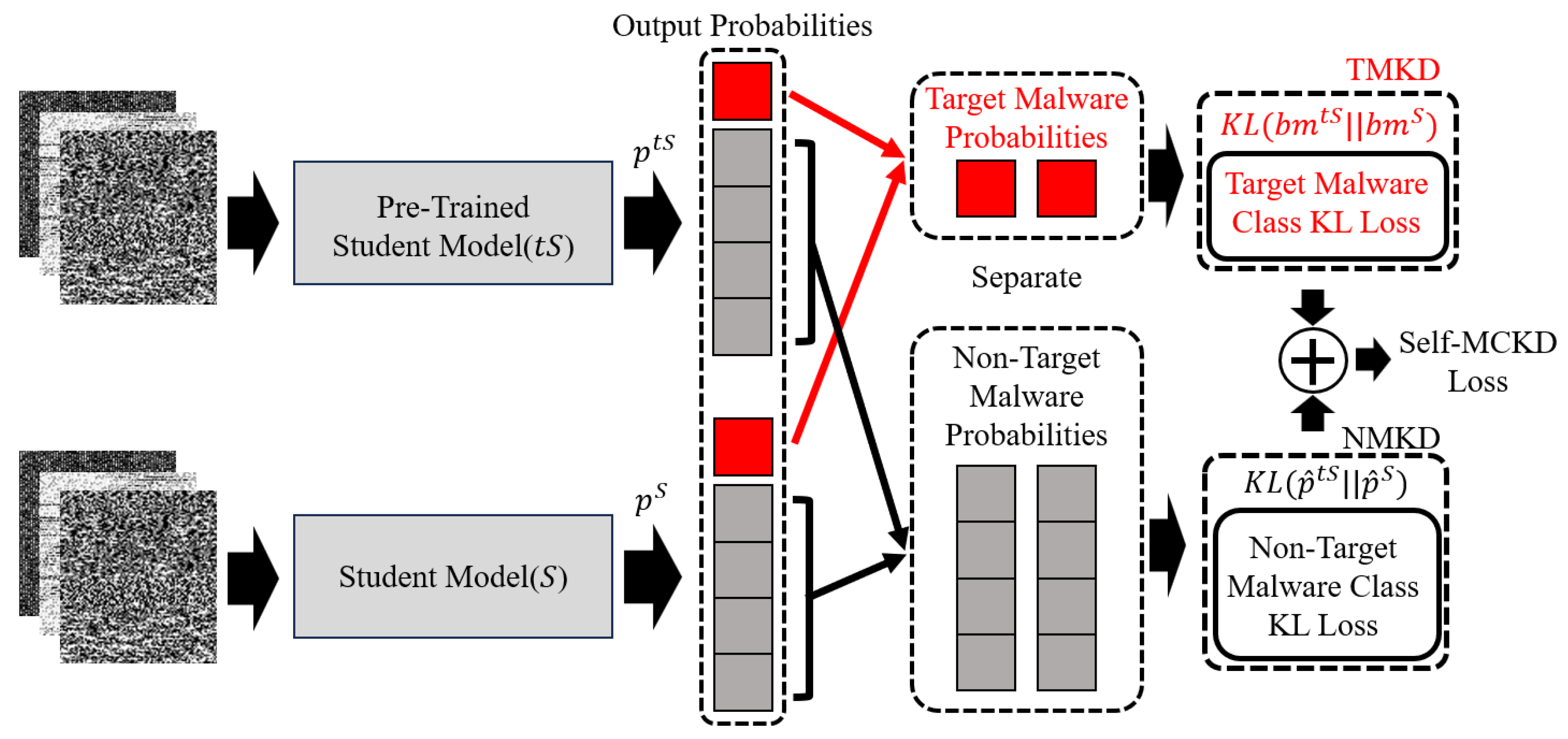 Preprints 151524 g003