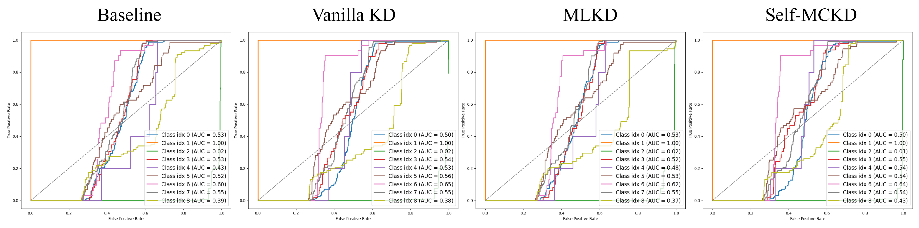 Preprints 151524 g004