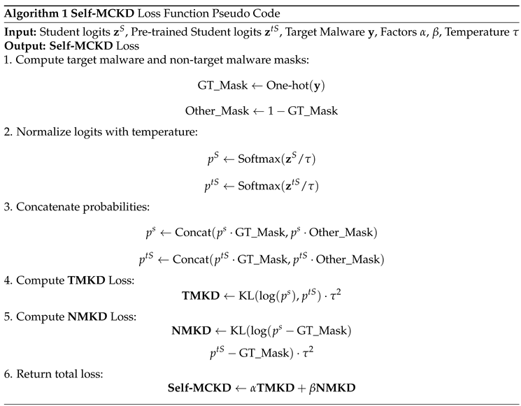 Preprints 151524 i001