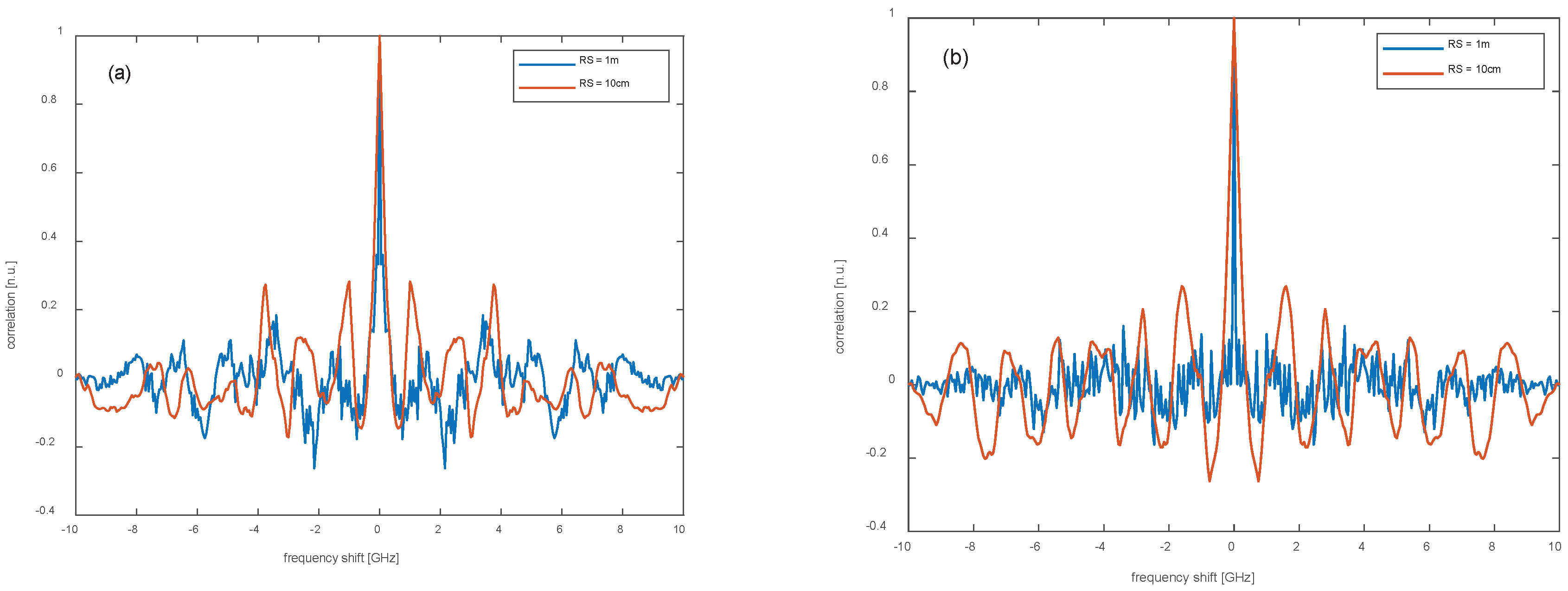 Preprints 99783 g001