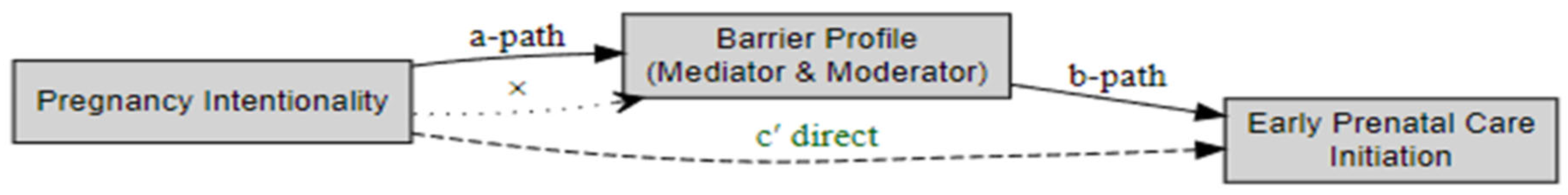 Preprints 160550 g001