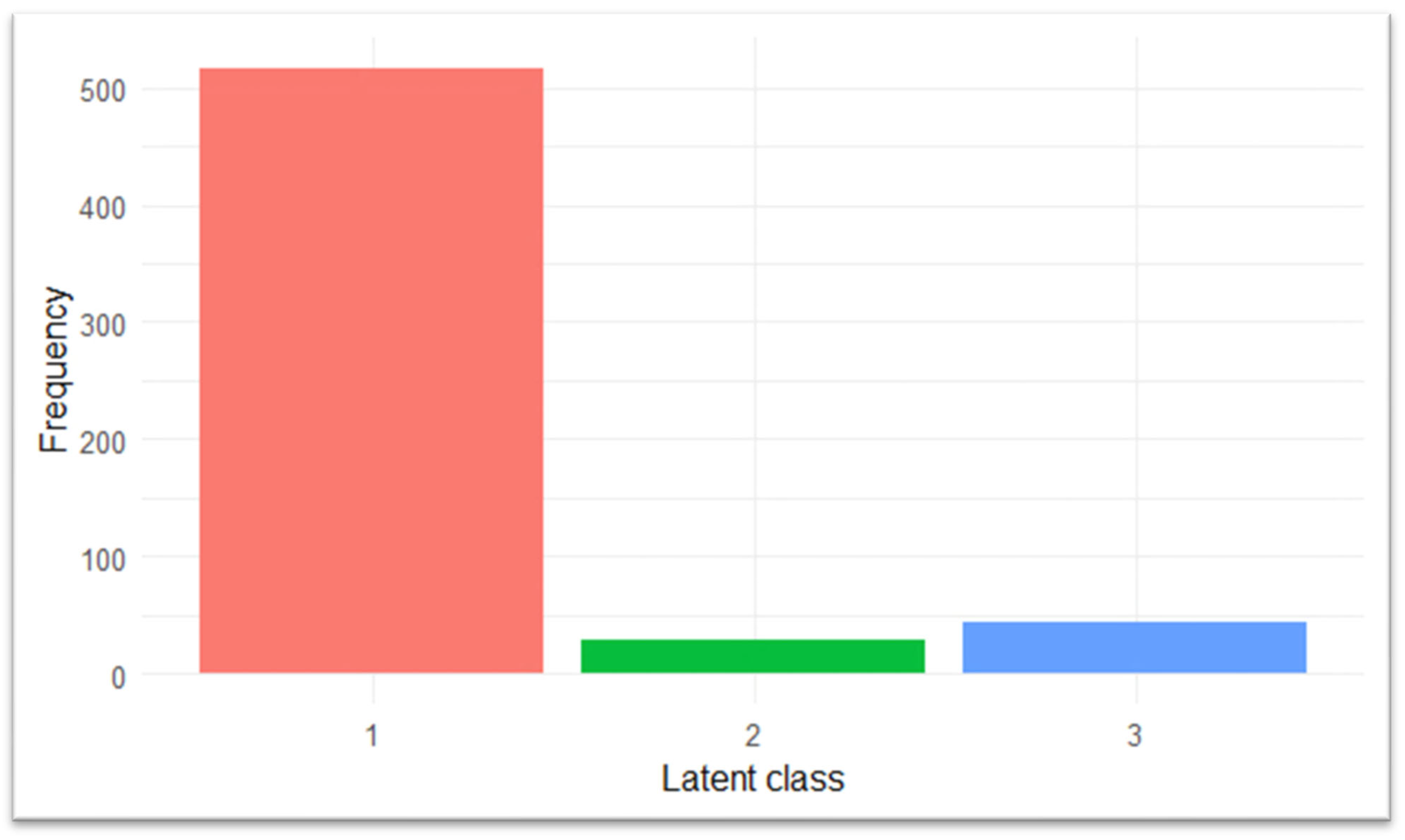 Preprints 160550 g002