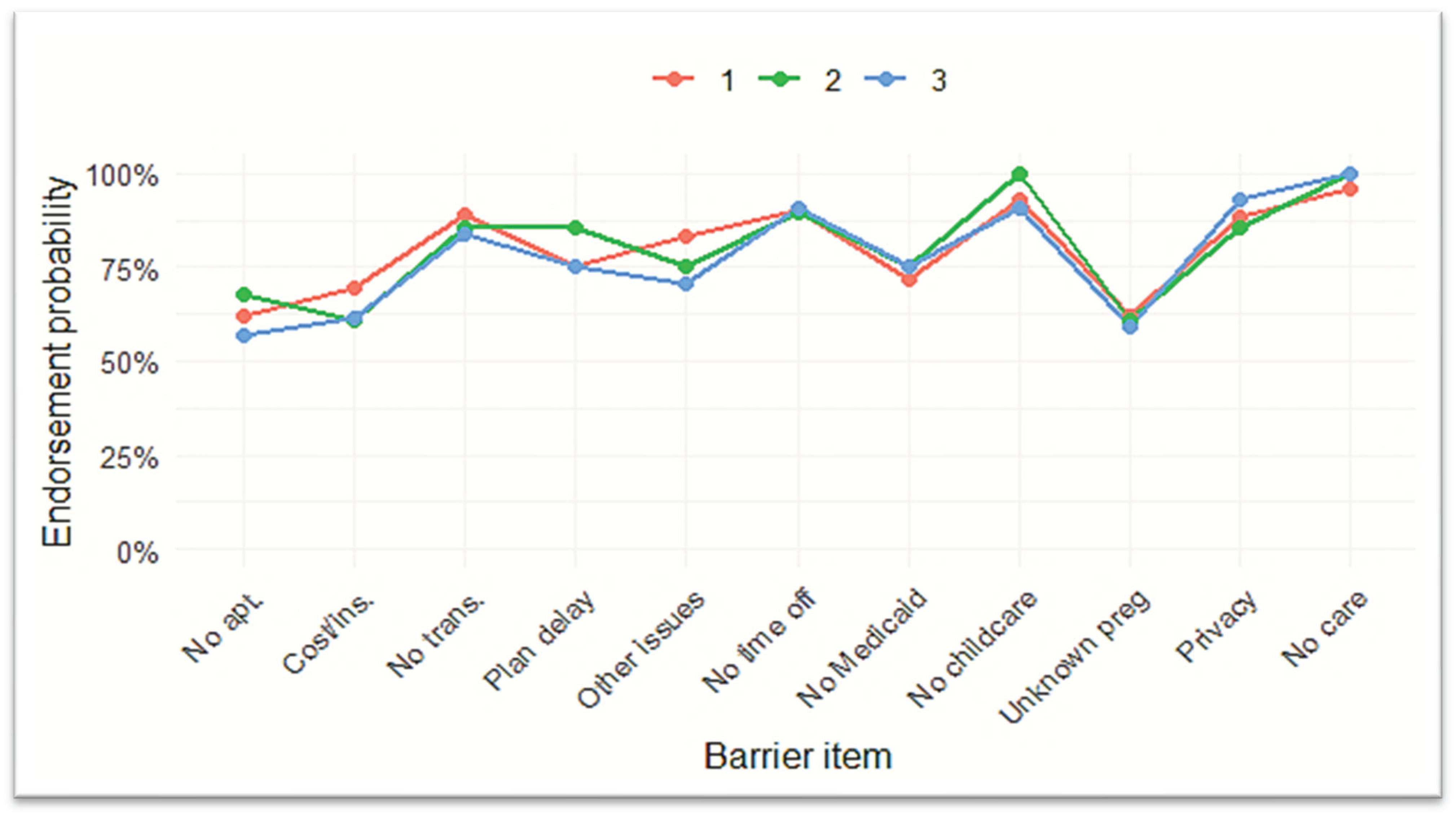 Preprints 160550 g003