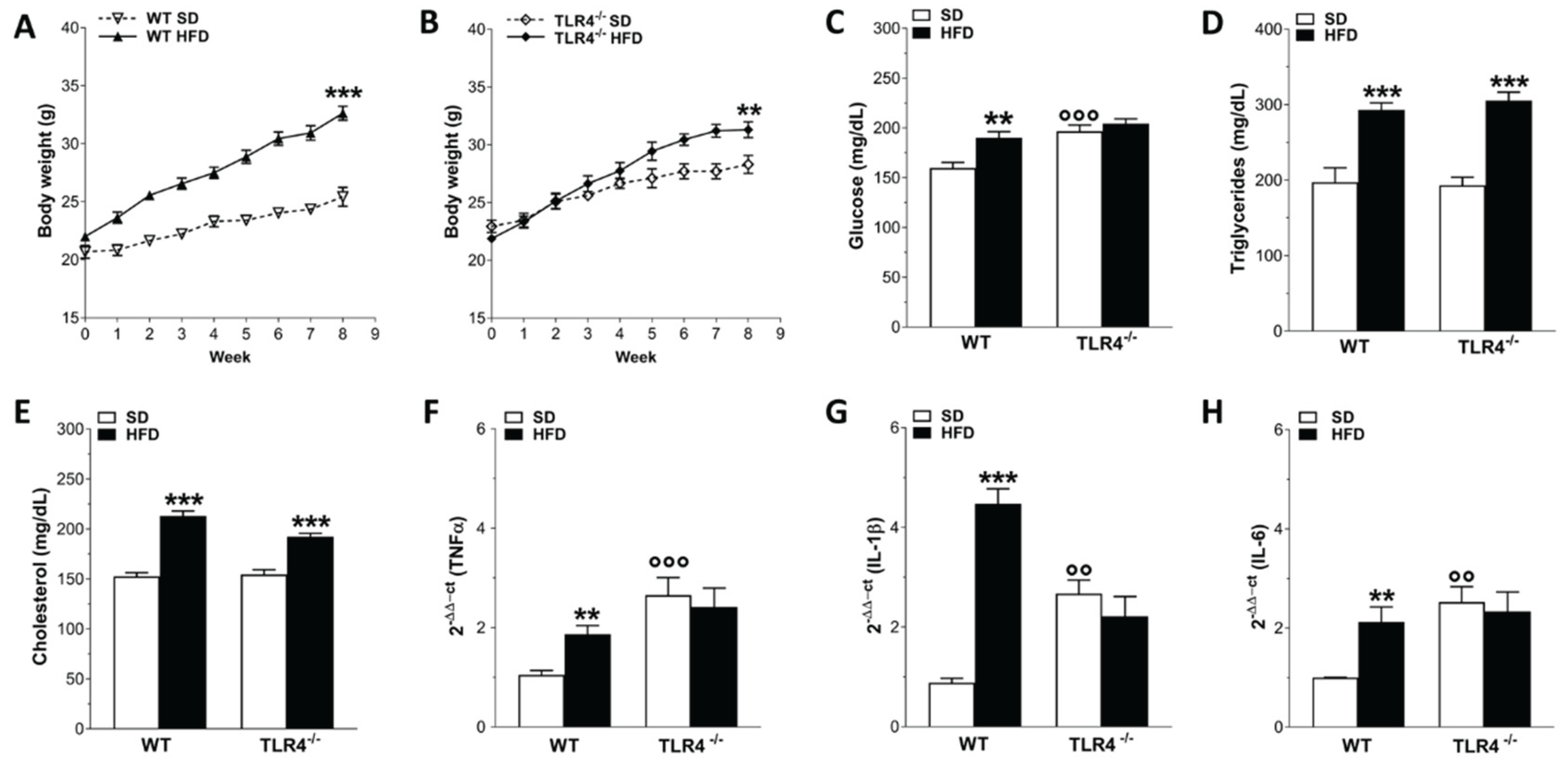 Preprints 165245 g001