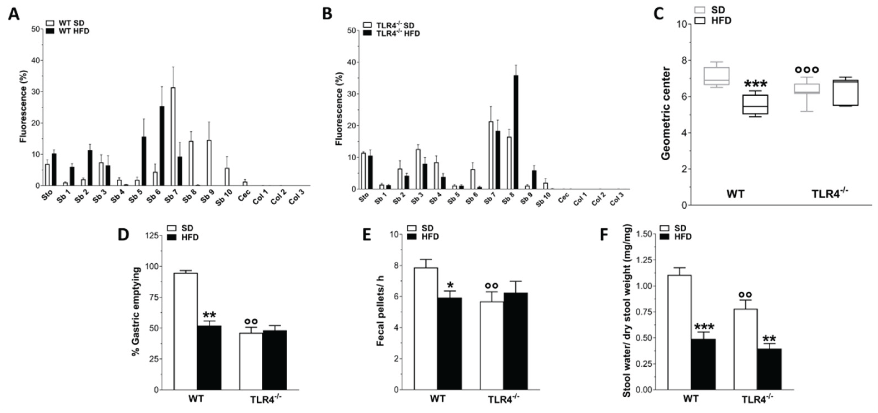 Preprints 165245 g002
