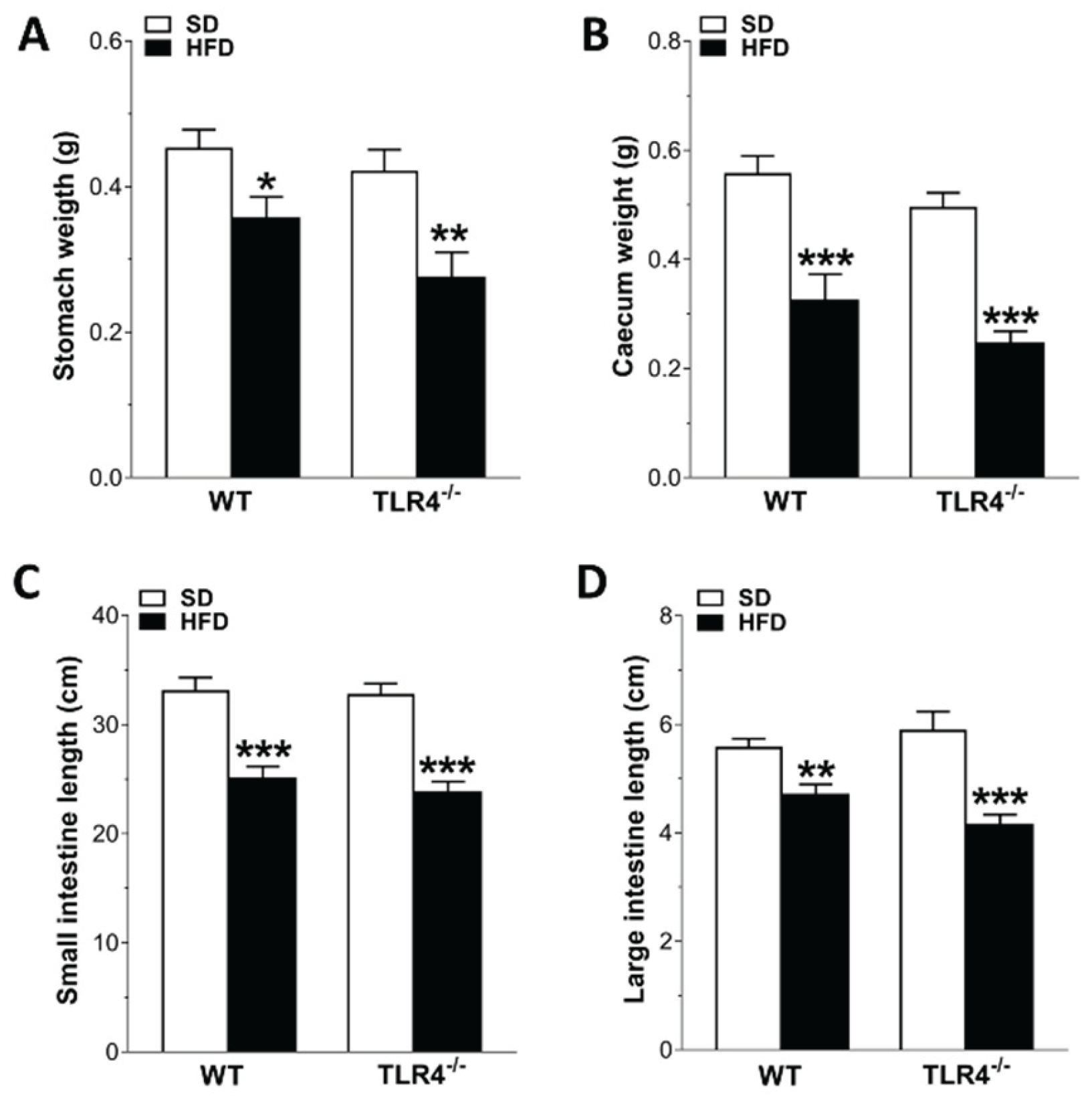 Preprints 165245 g003
