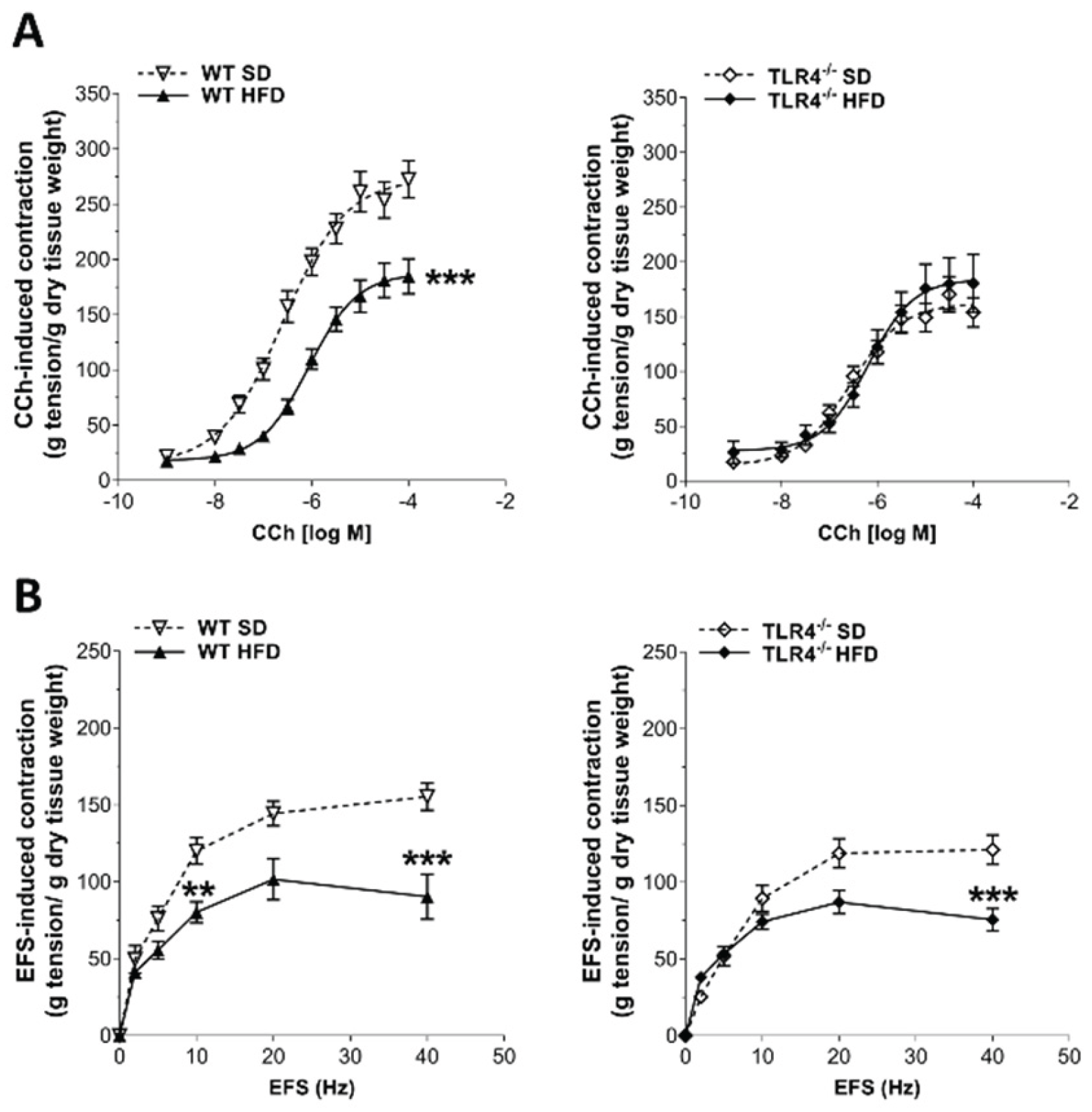 Preprints 165245 g004