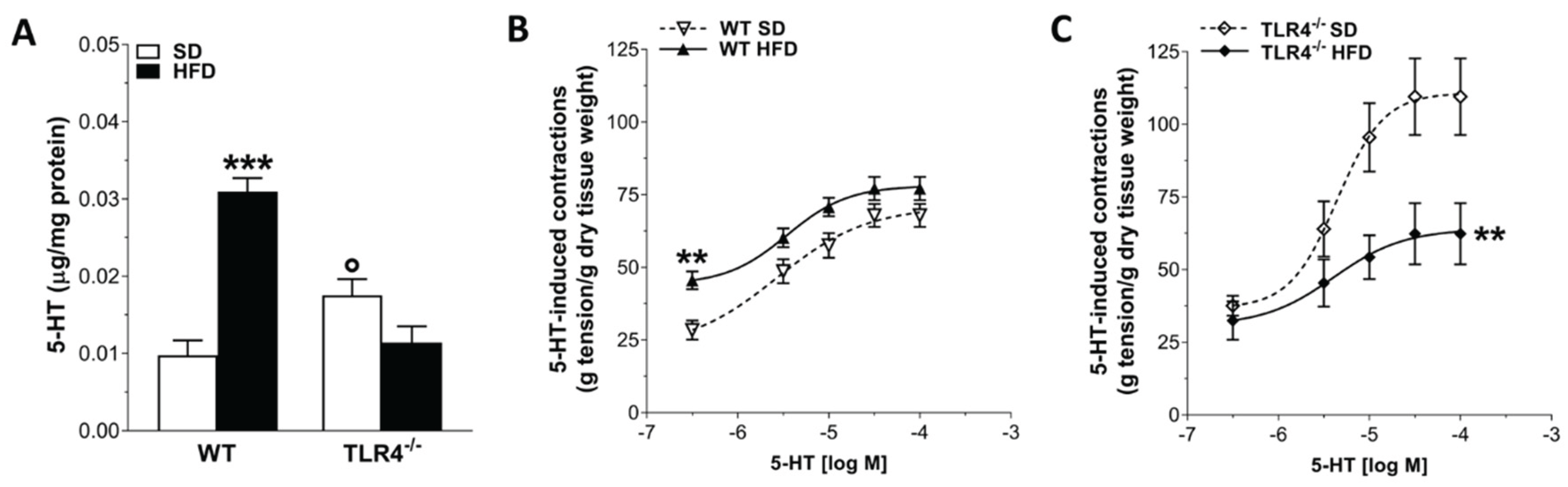 Preprints 165245 g008