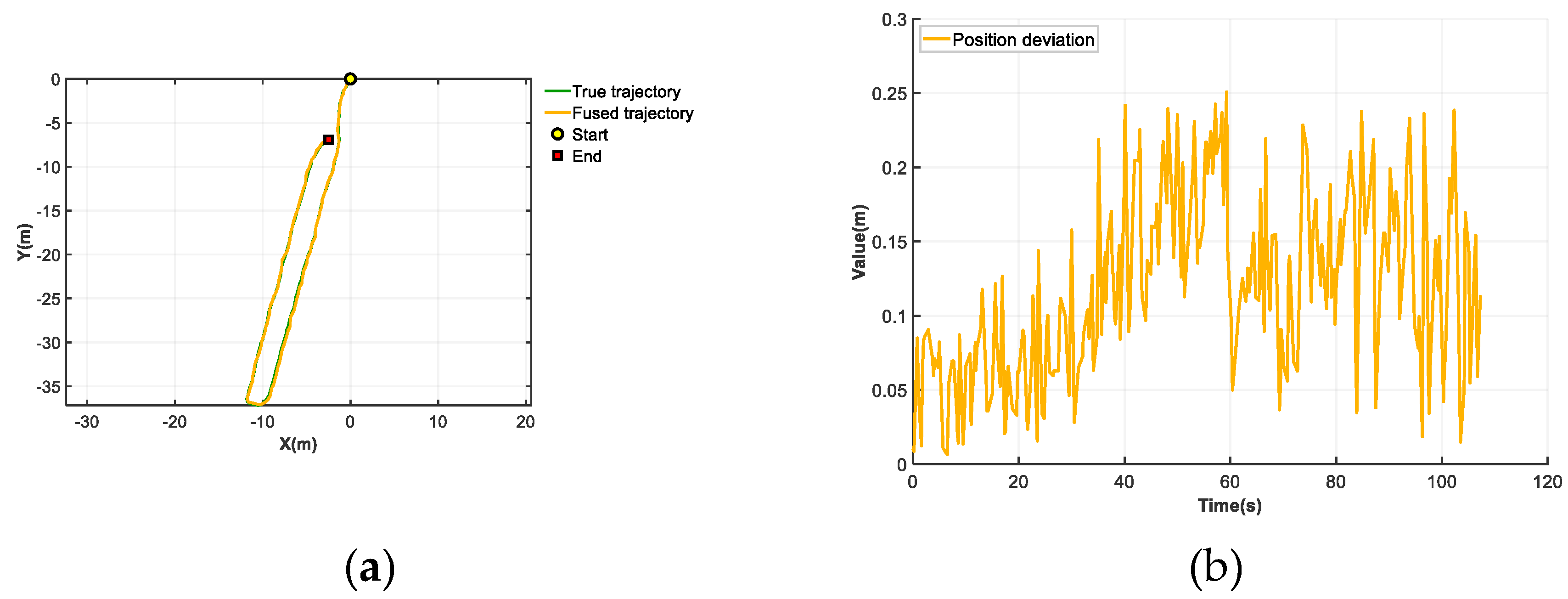 Preprints 163479 g010a