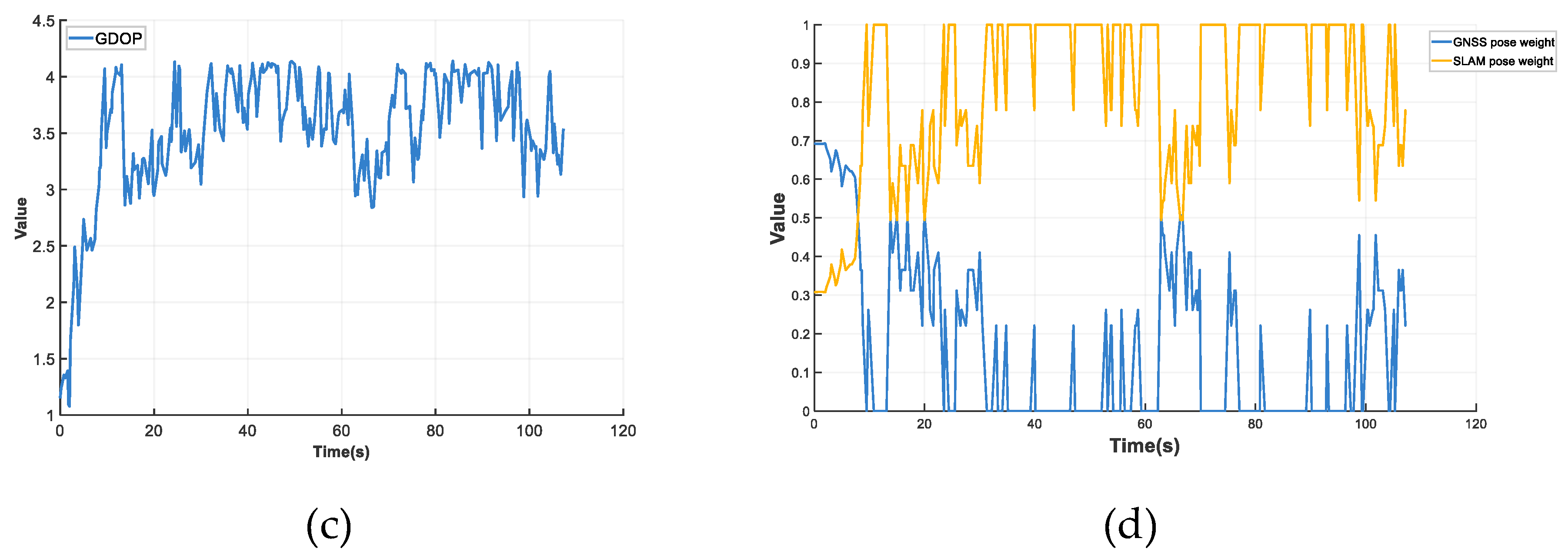 Preprints 163479 g010b