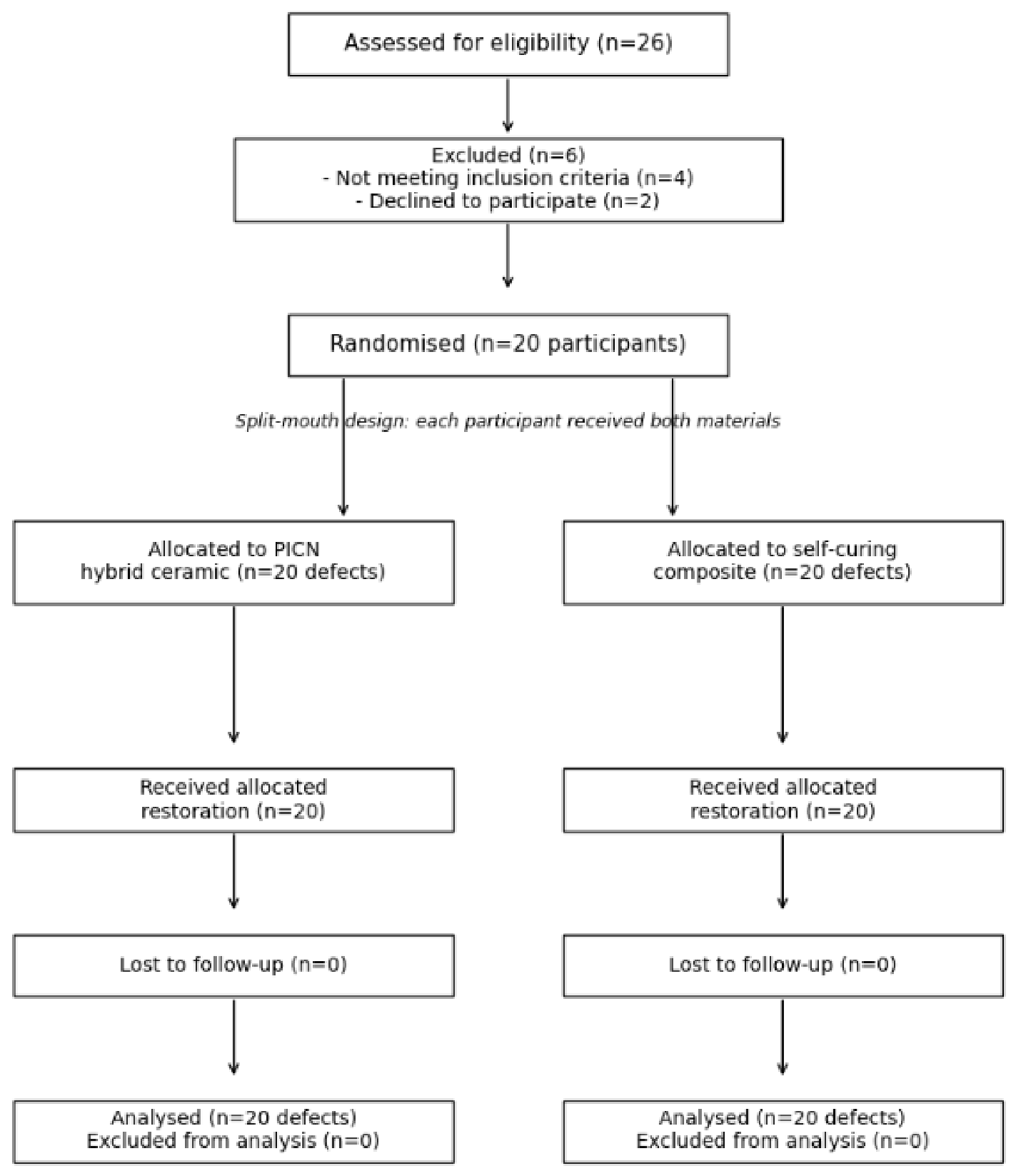 Preprints 210631 g001 Preprints 210631 g001