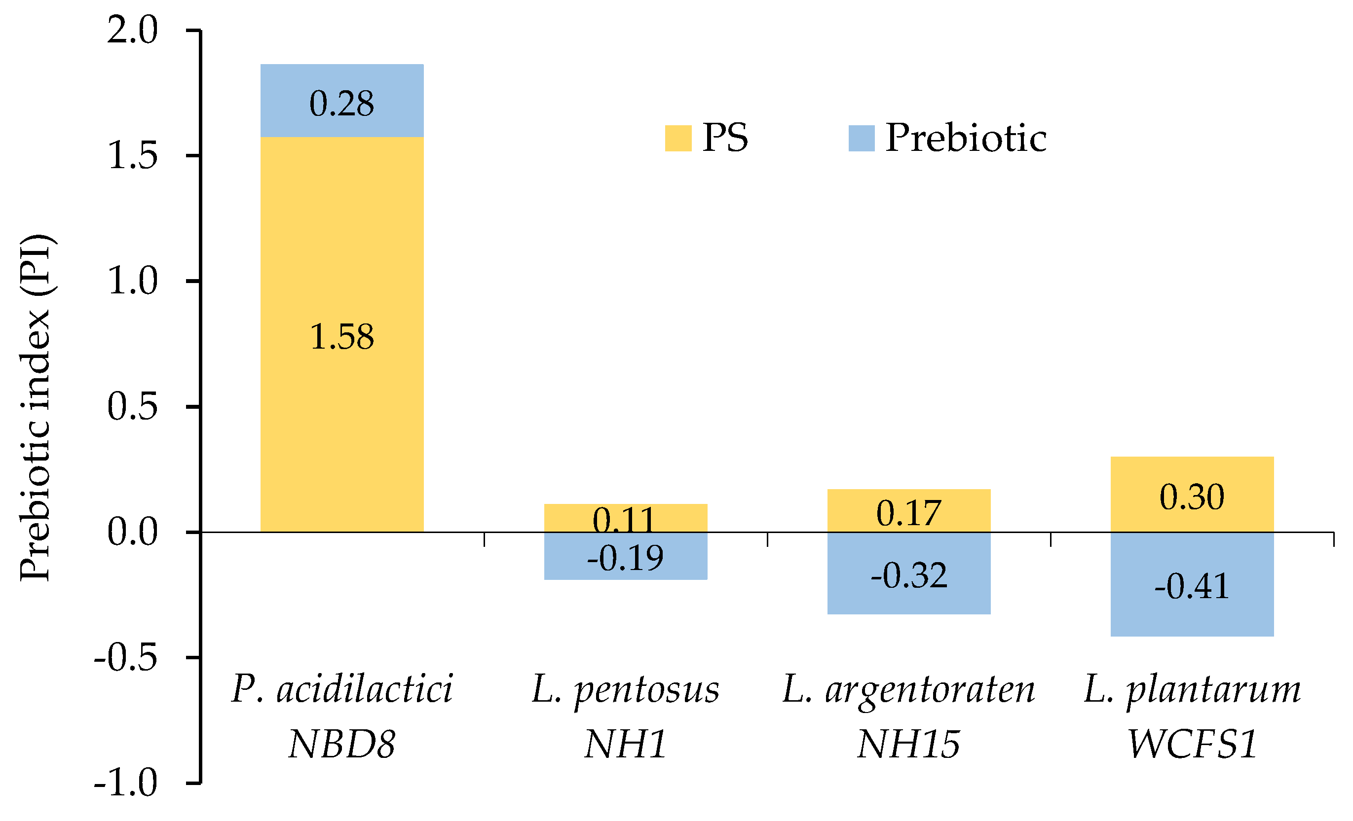 Preprints 152596 g005