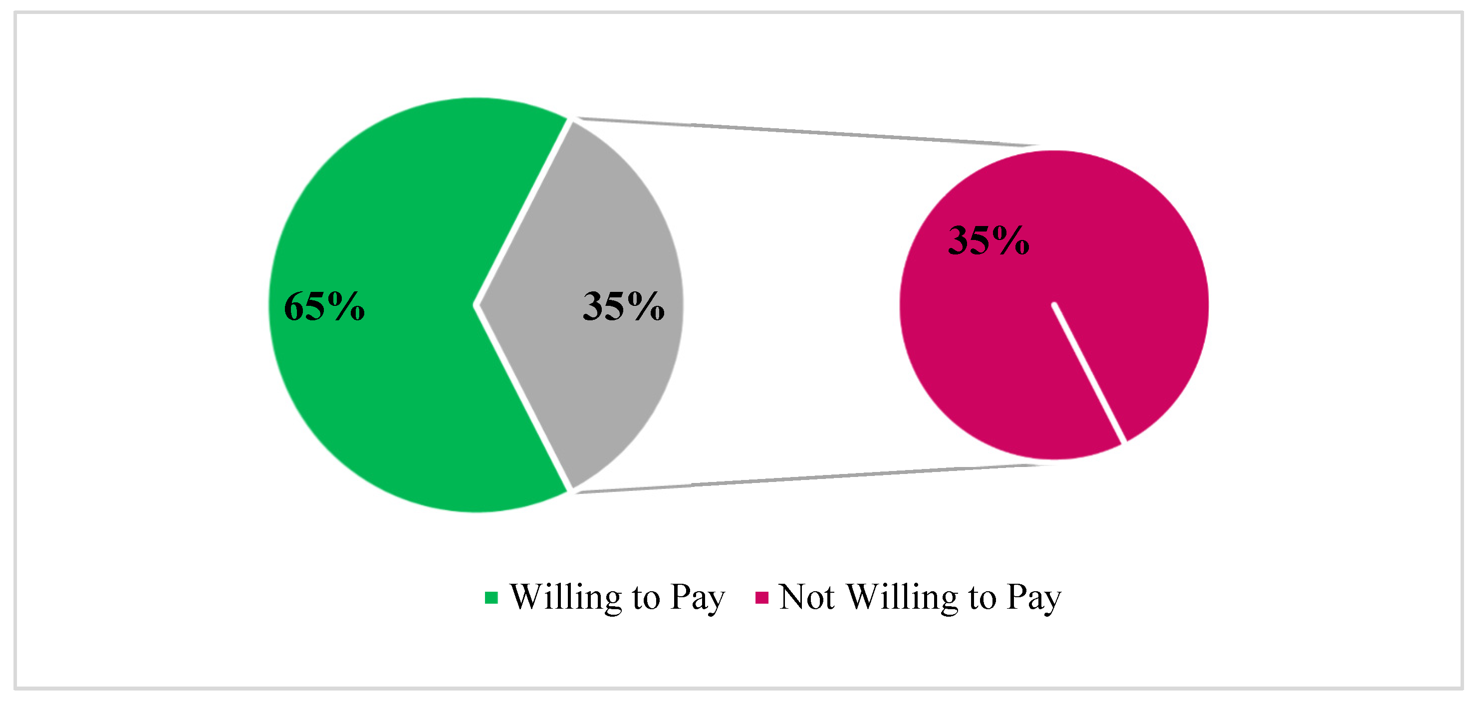 Preprints 192876 g002