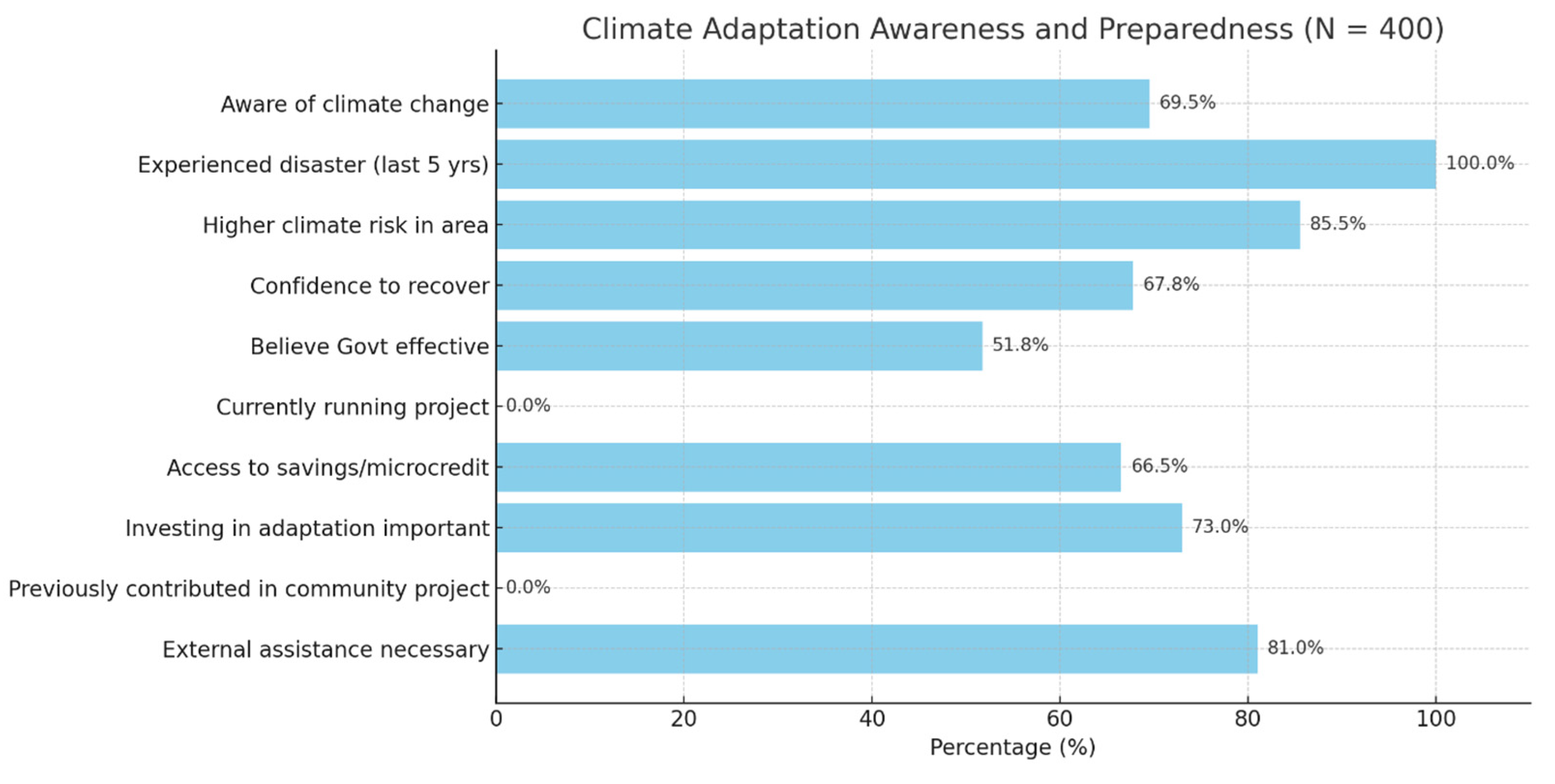 Preprints 192876 g003