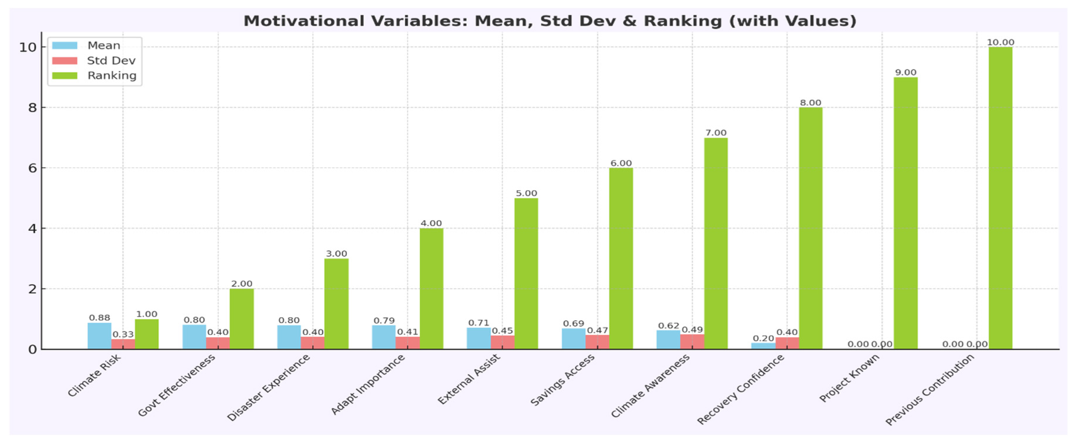 Preprints 192876 g004
