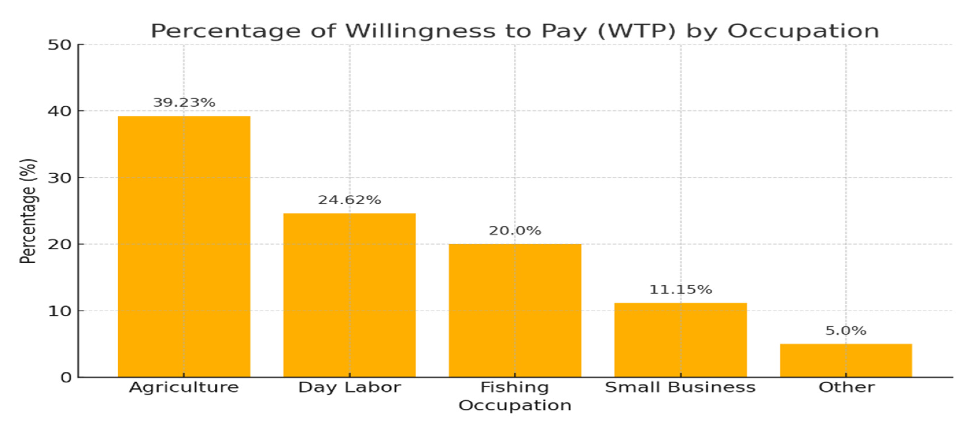 Preprints 192876 g005