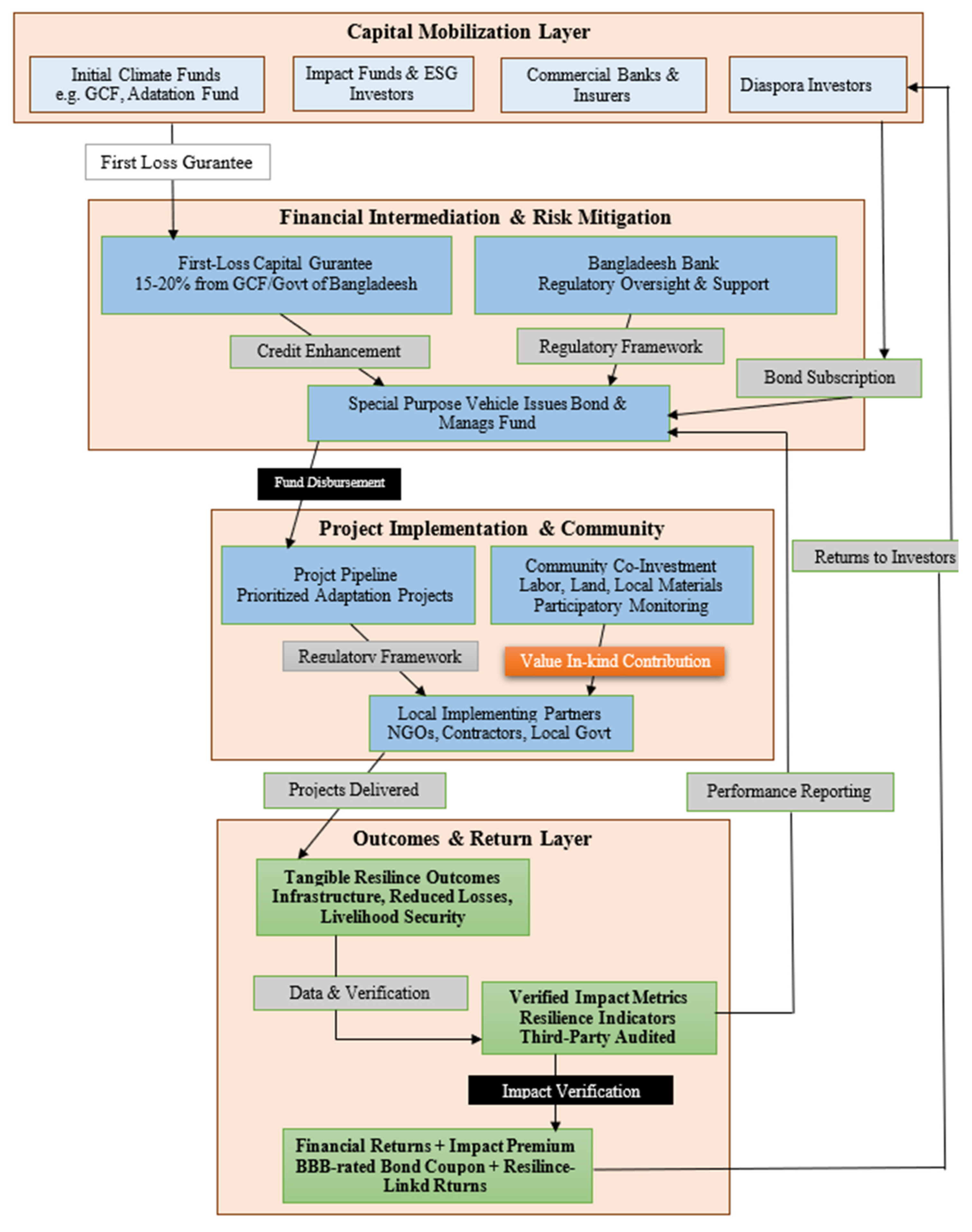 Preprints 192876 g006