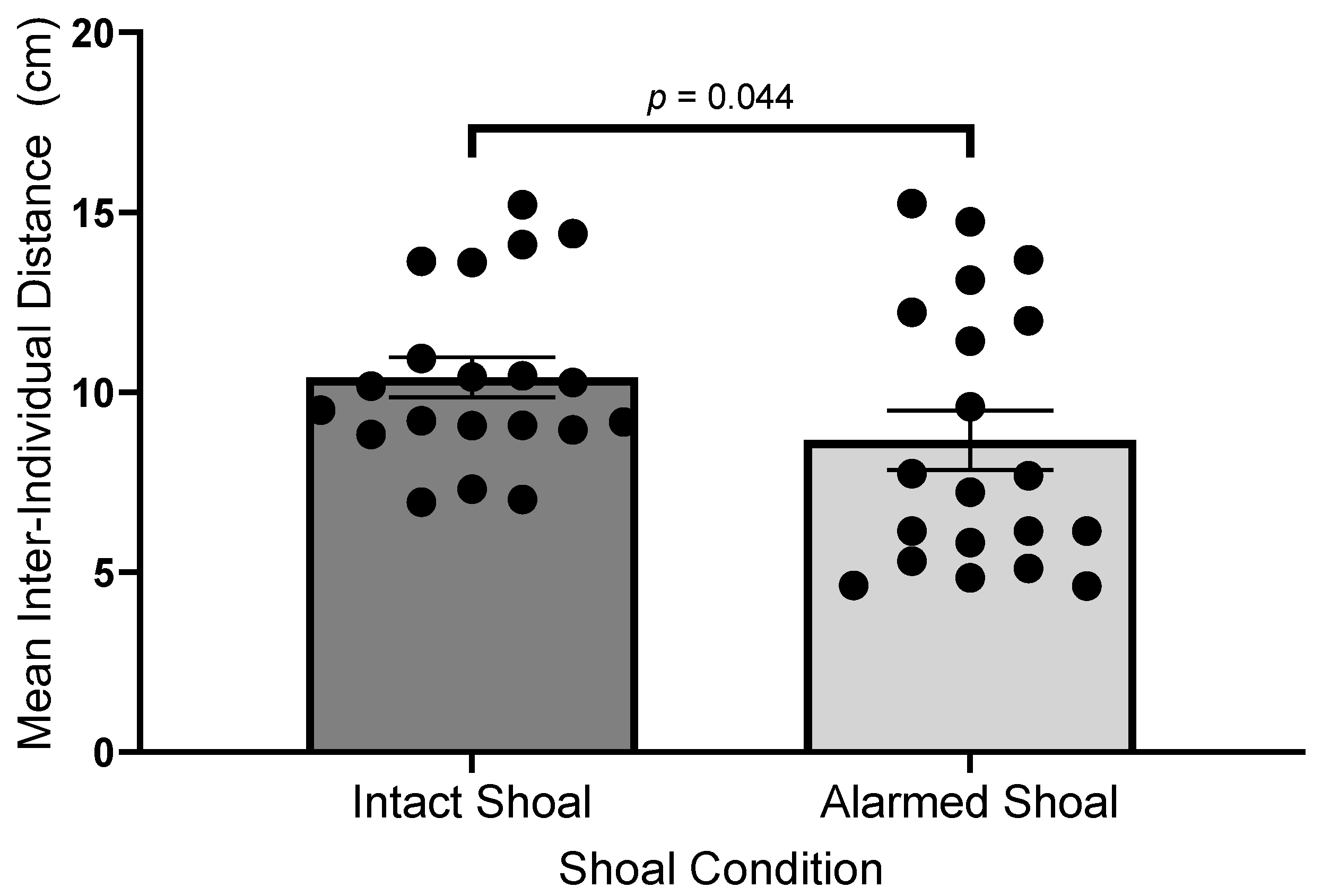 Preprints 147819 g002
