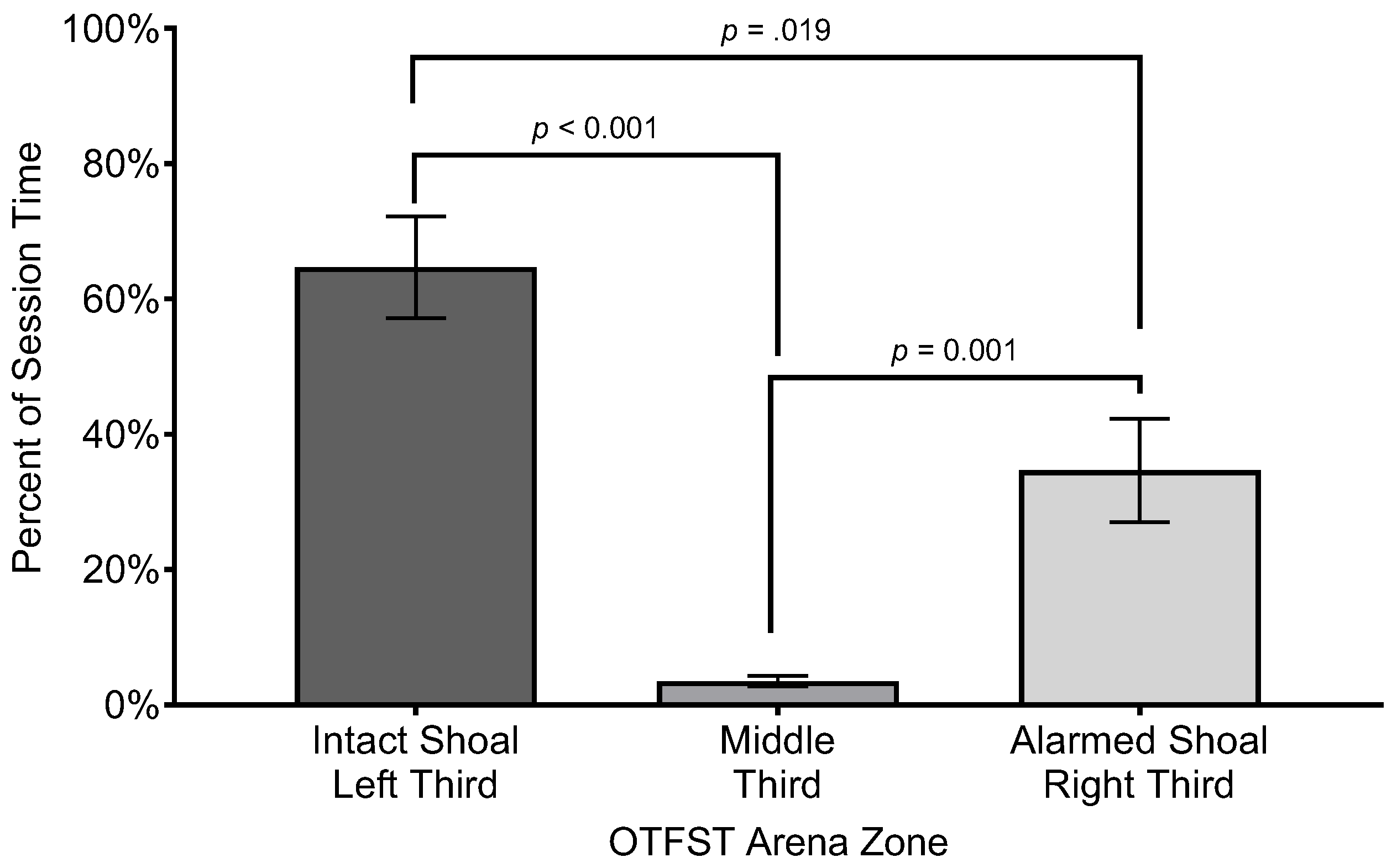 Preprints 147819 g004