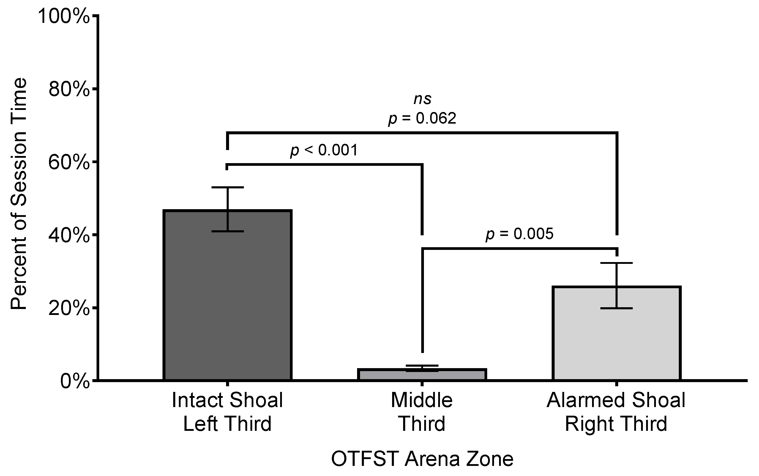 Preprints 147819 g005