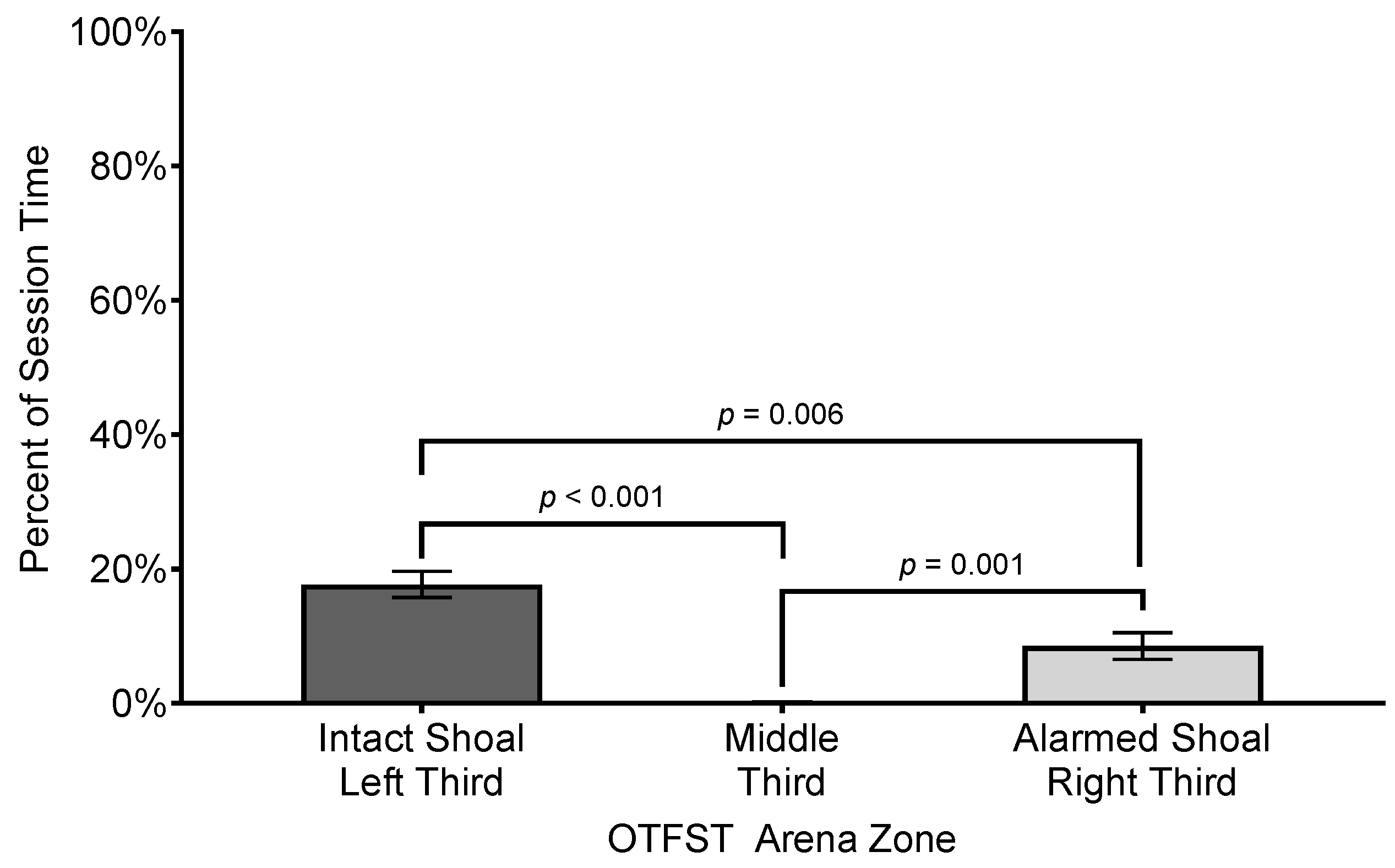 Preprints 147819 g007