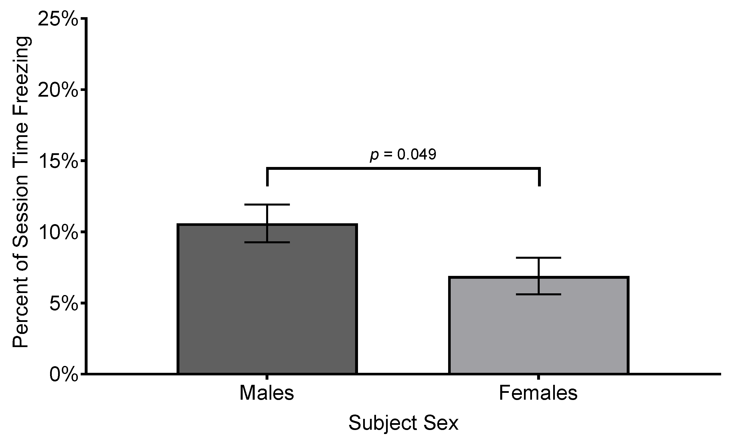 Preprints 147819 g008