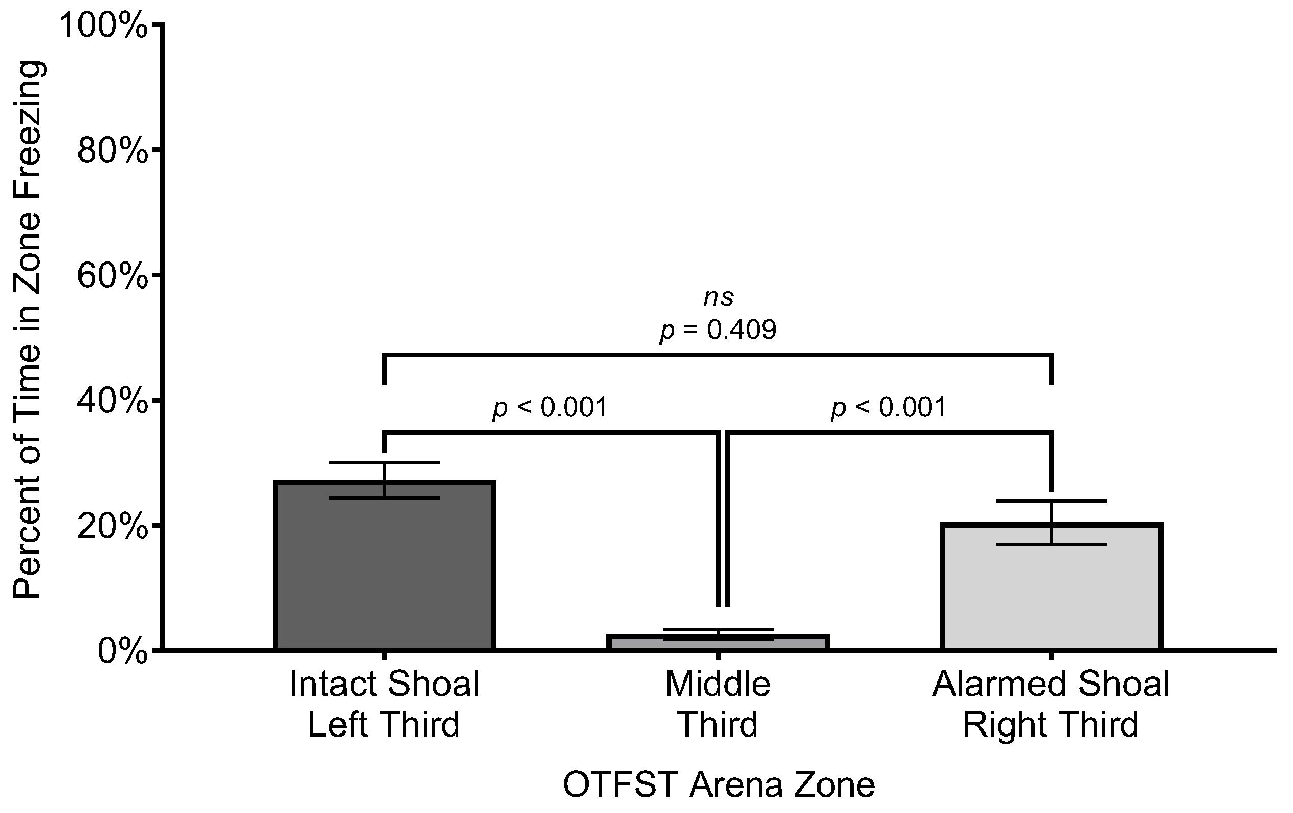 Preprints 147819 g009