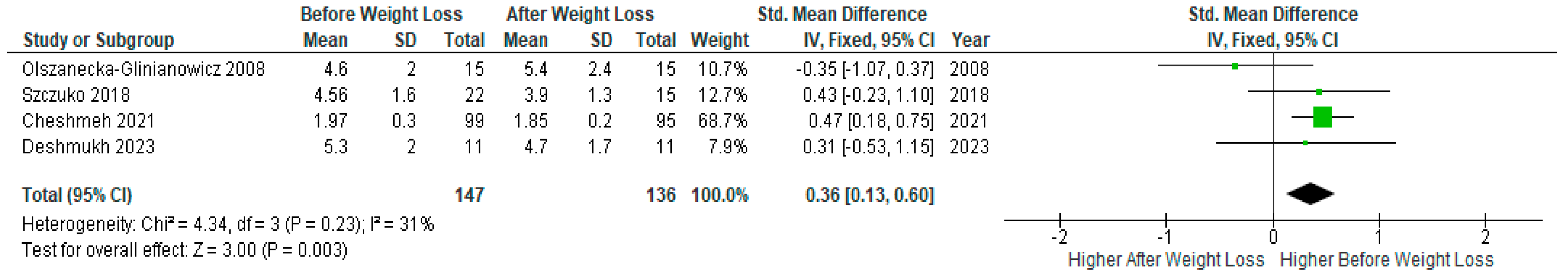 Preprints 113329 g009