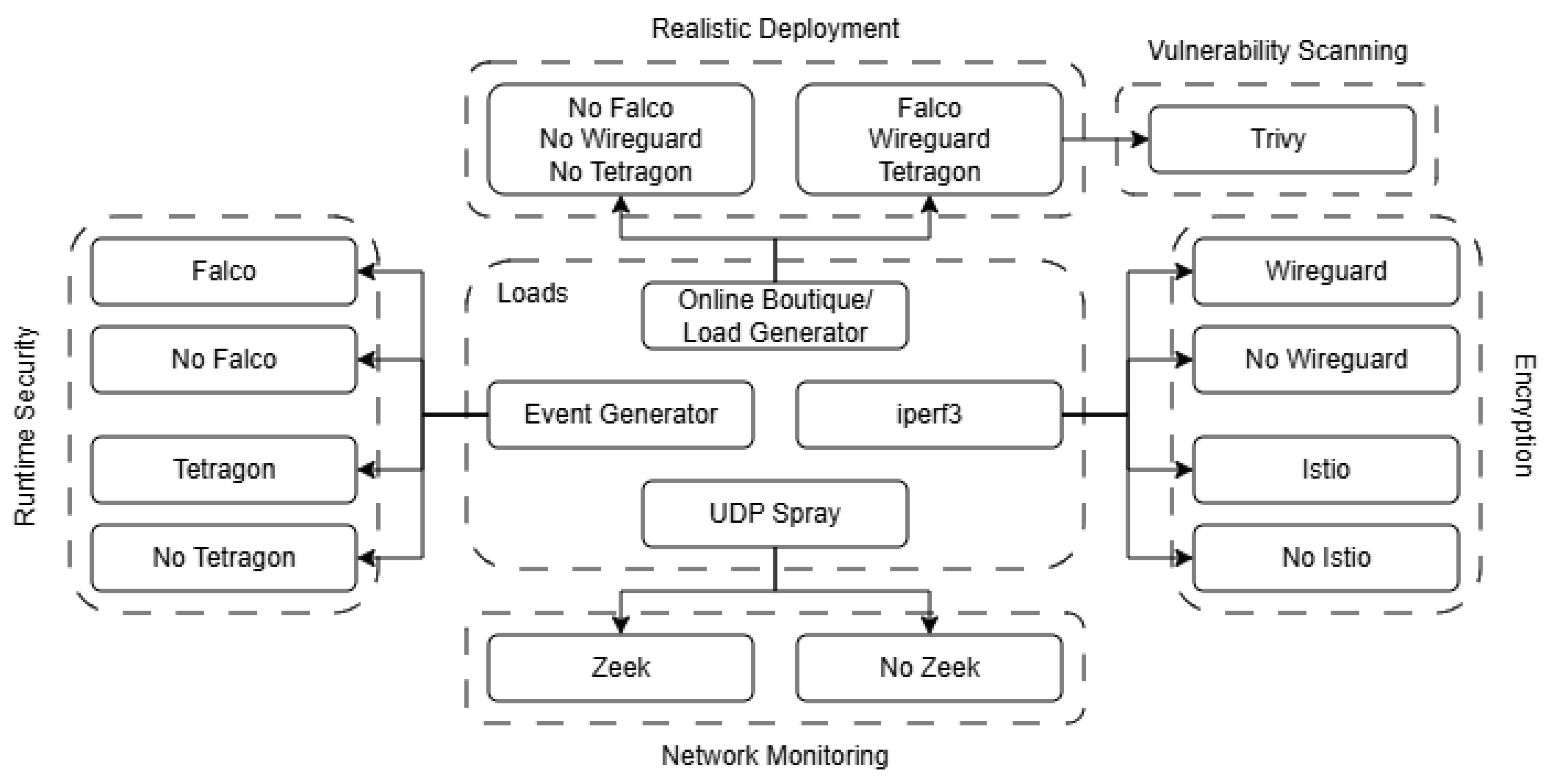 Preprints 193187 g001