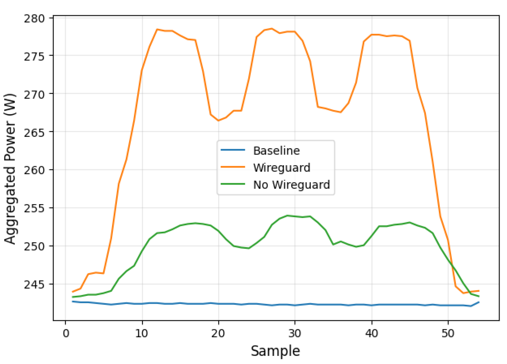 Preprints 193187 g002