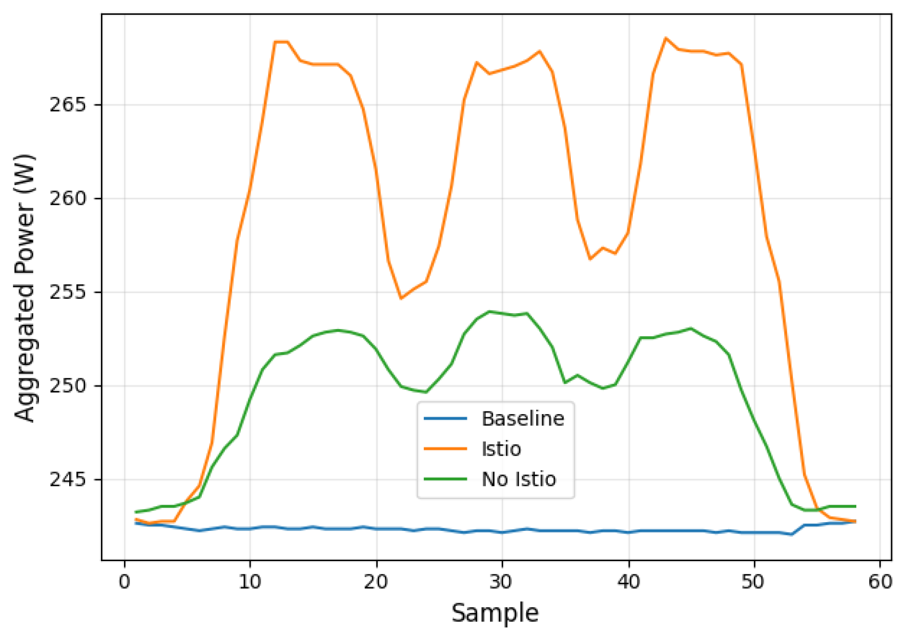 Preprints 193187 g003