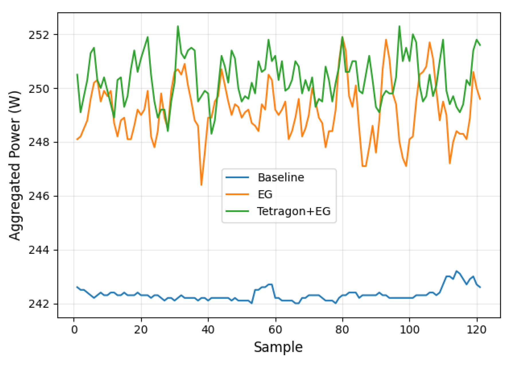 Preprints 193187 g005