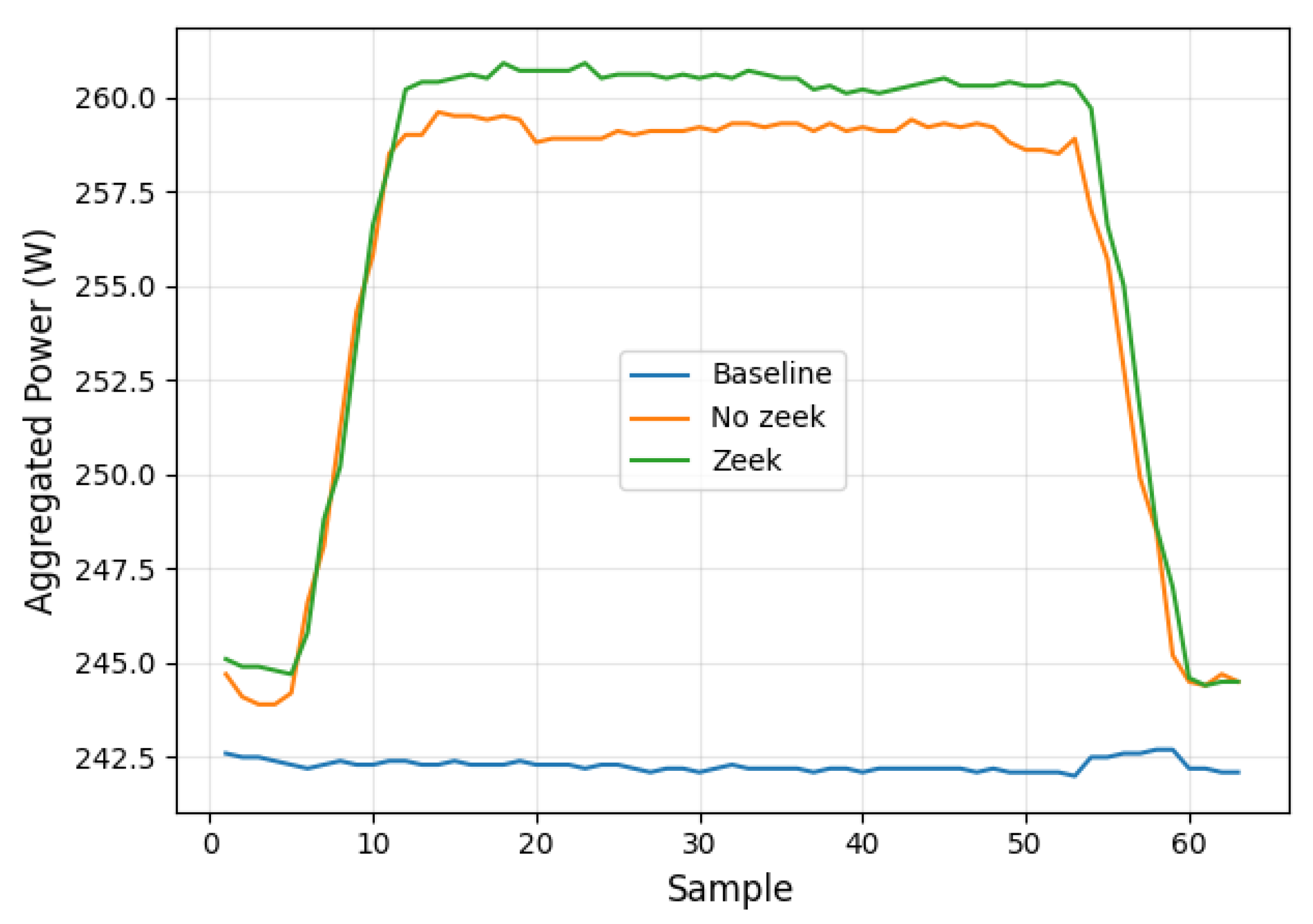 Preprints 193187 g006