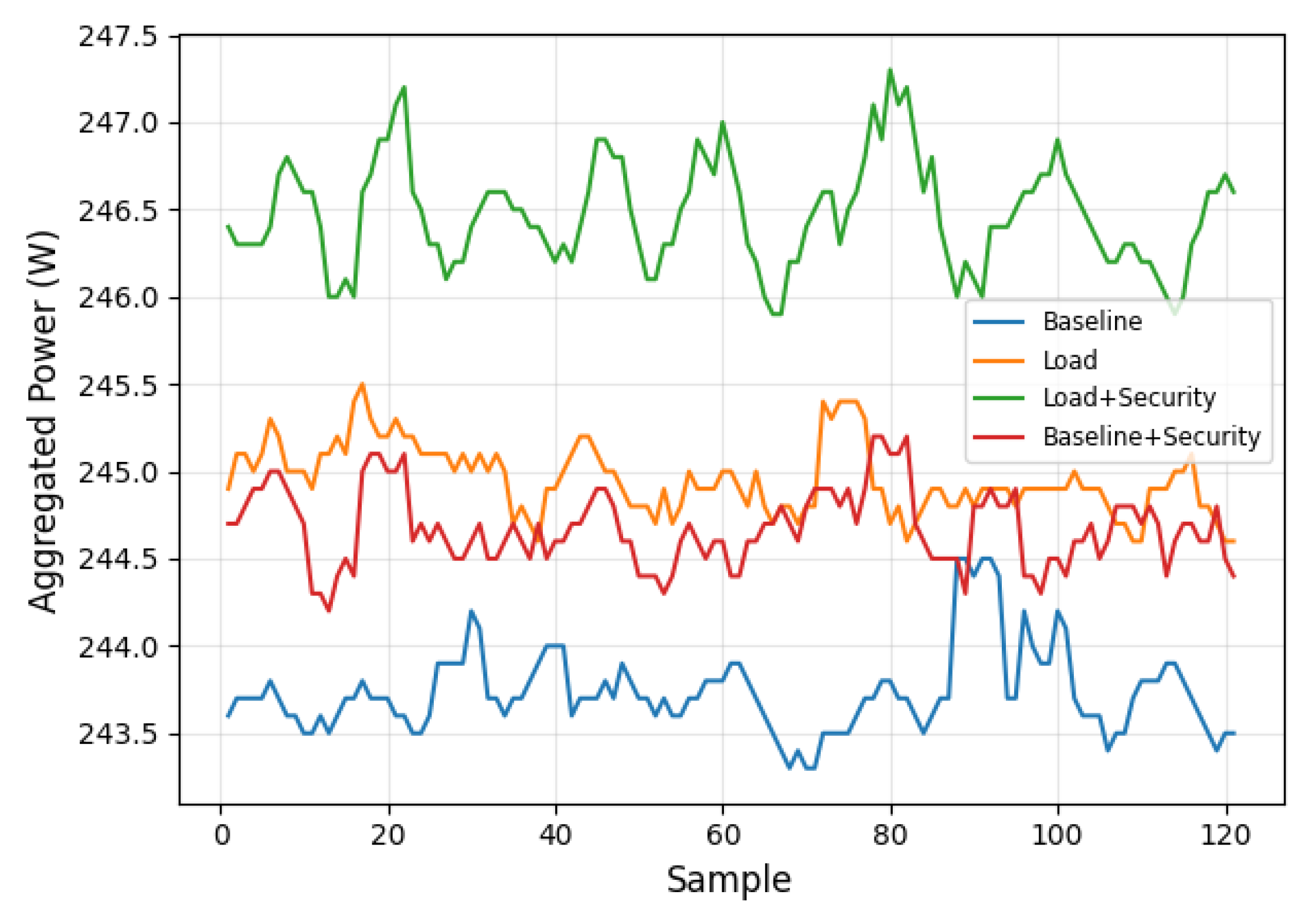 Preprints 193187 g007