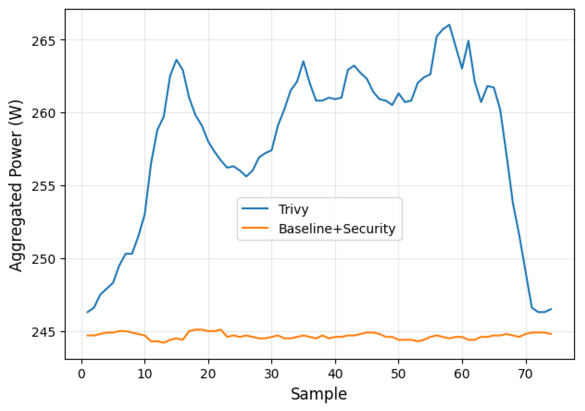 Preprints 193187 g008