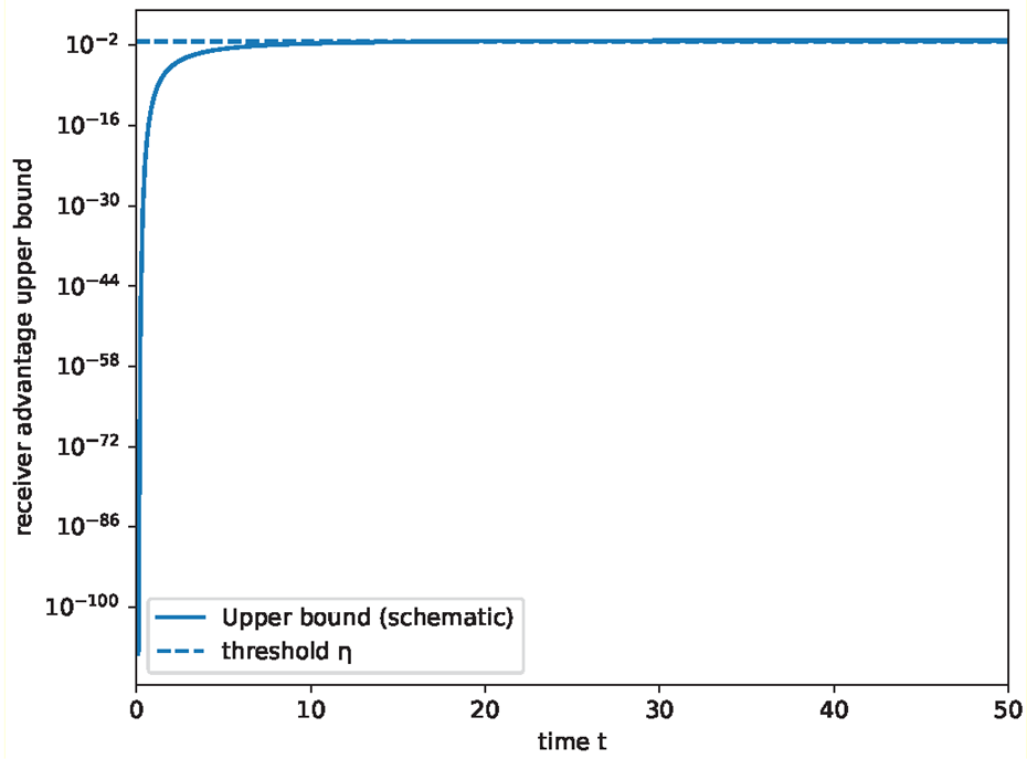 Preprints 202078 i001