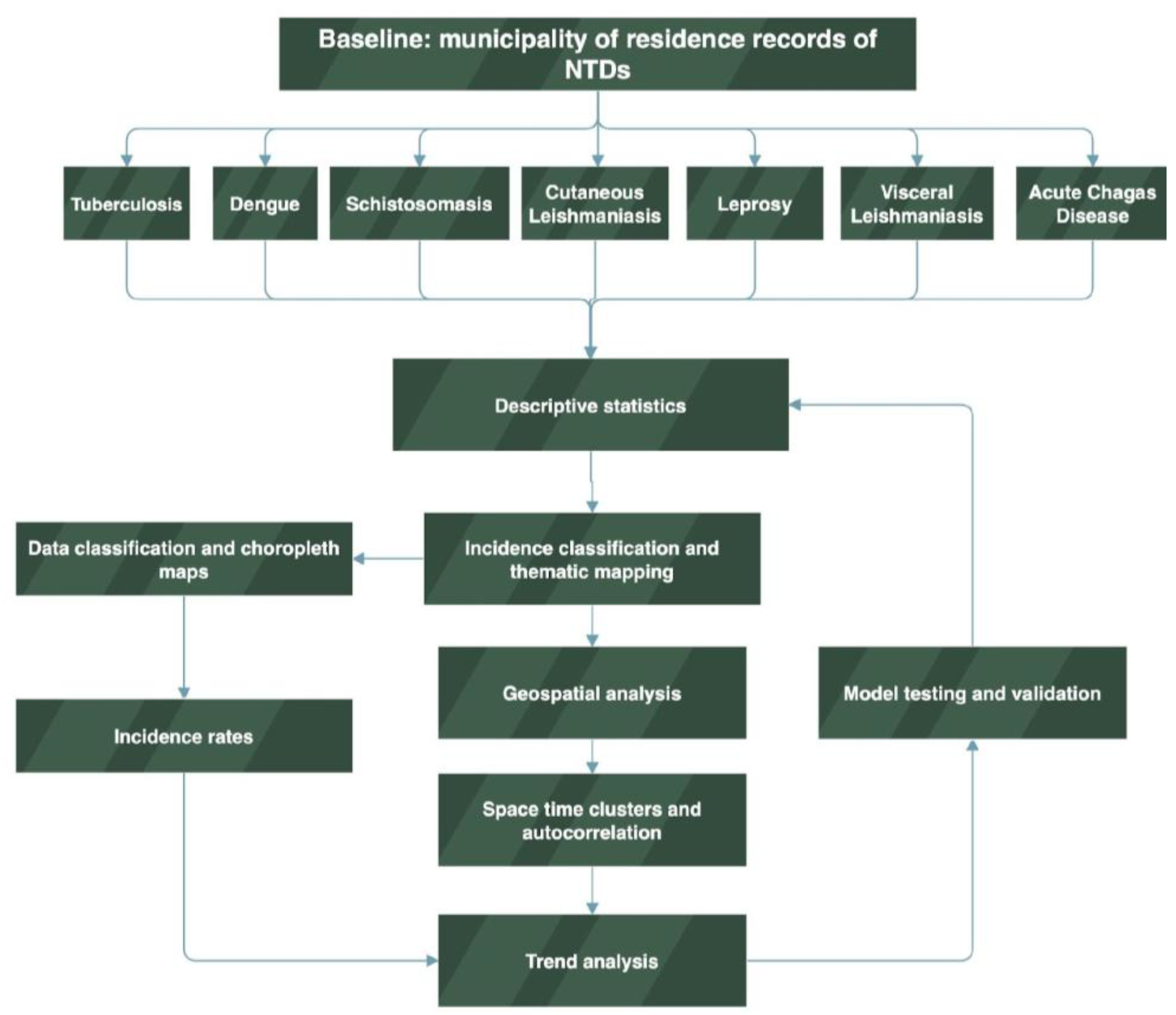 Preprints 177462 g001