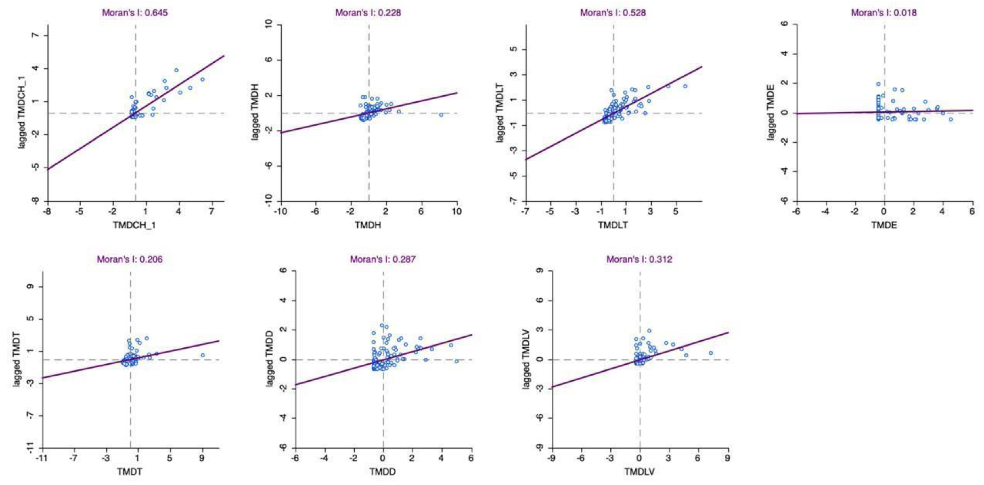 Preprints 177462 g005