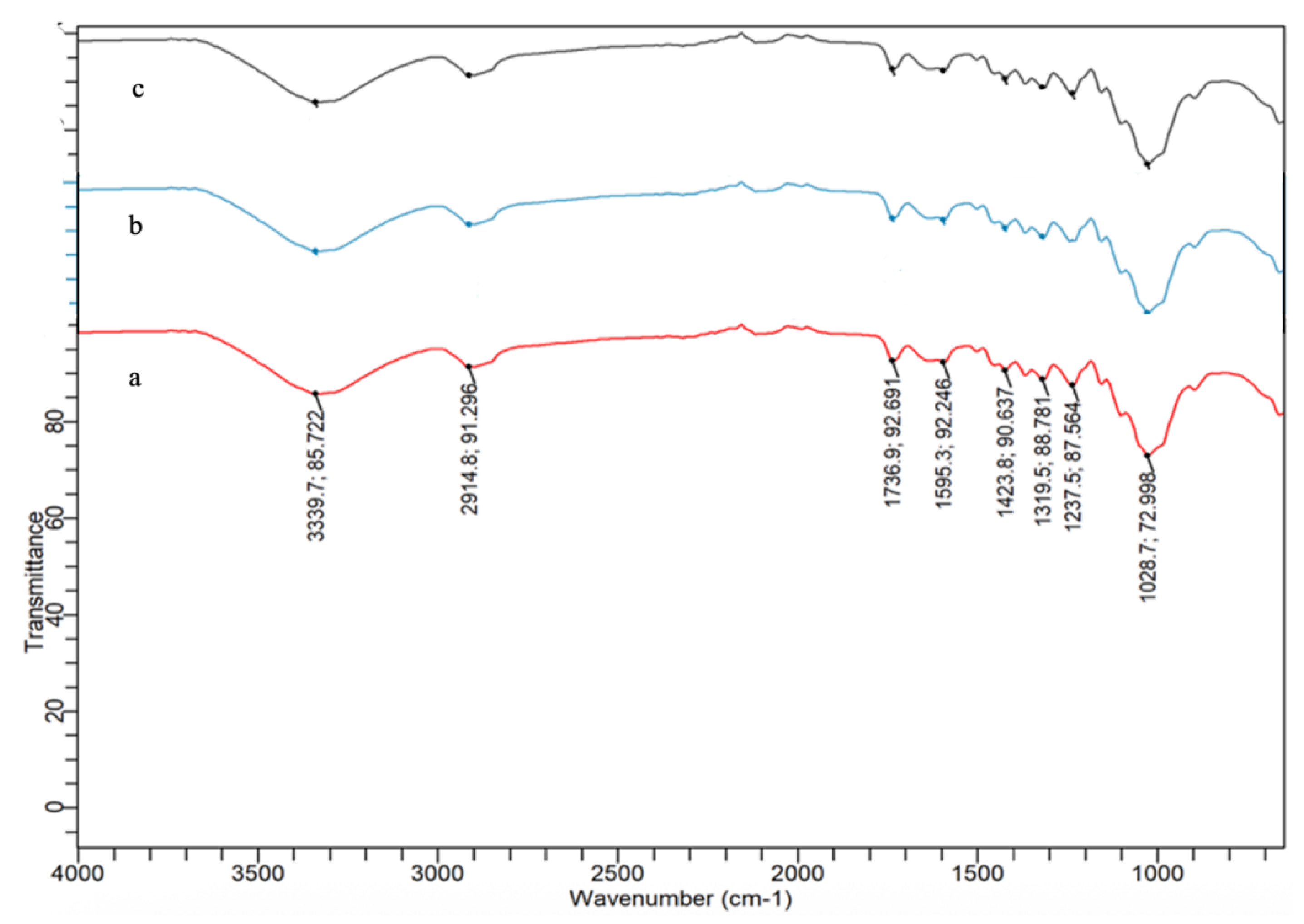 Preprints 210012 g008 Preprints 210012 g008