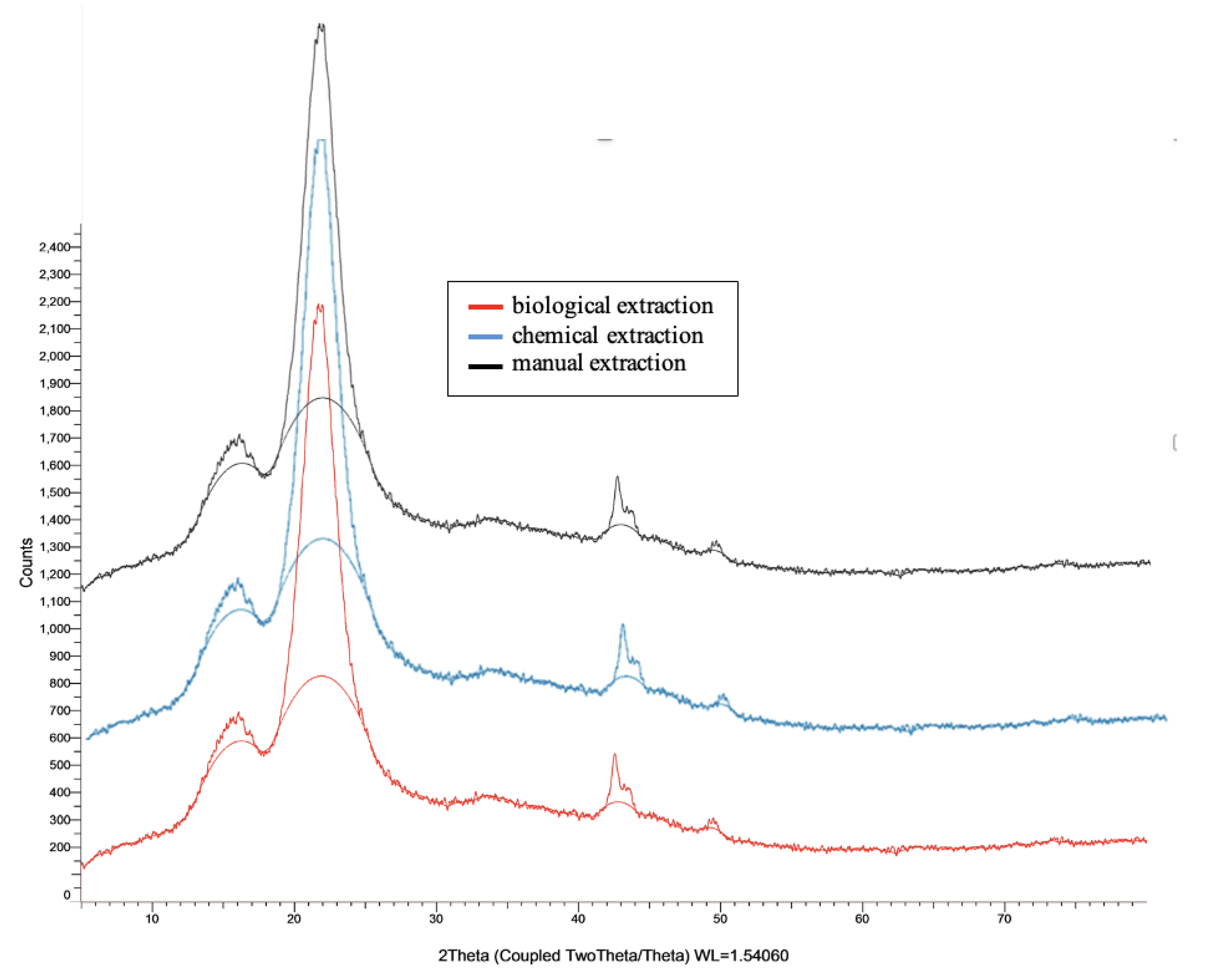 Preprints 210012 g011 Preprints 210012 g011
