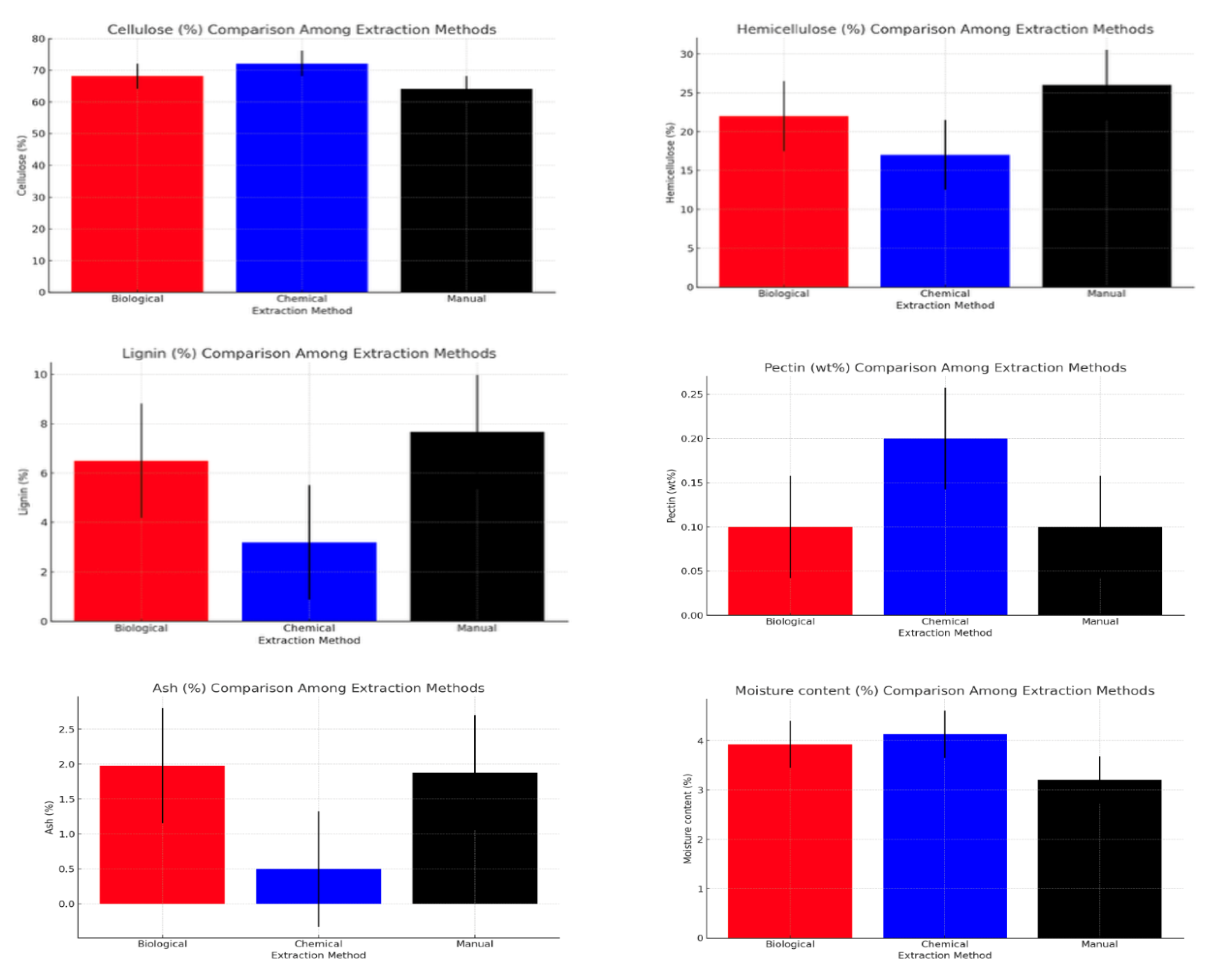 Preprints 210012 g013 Preprints 210012 g013
