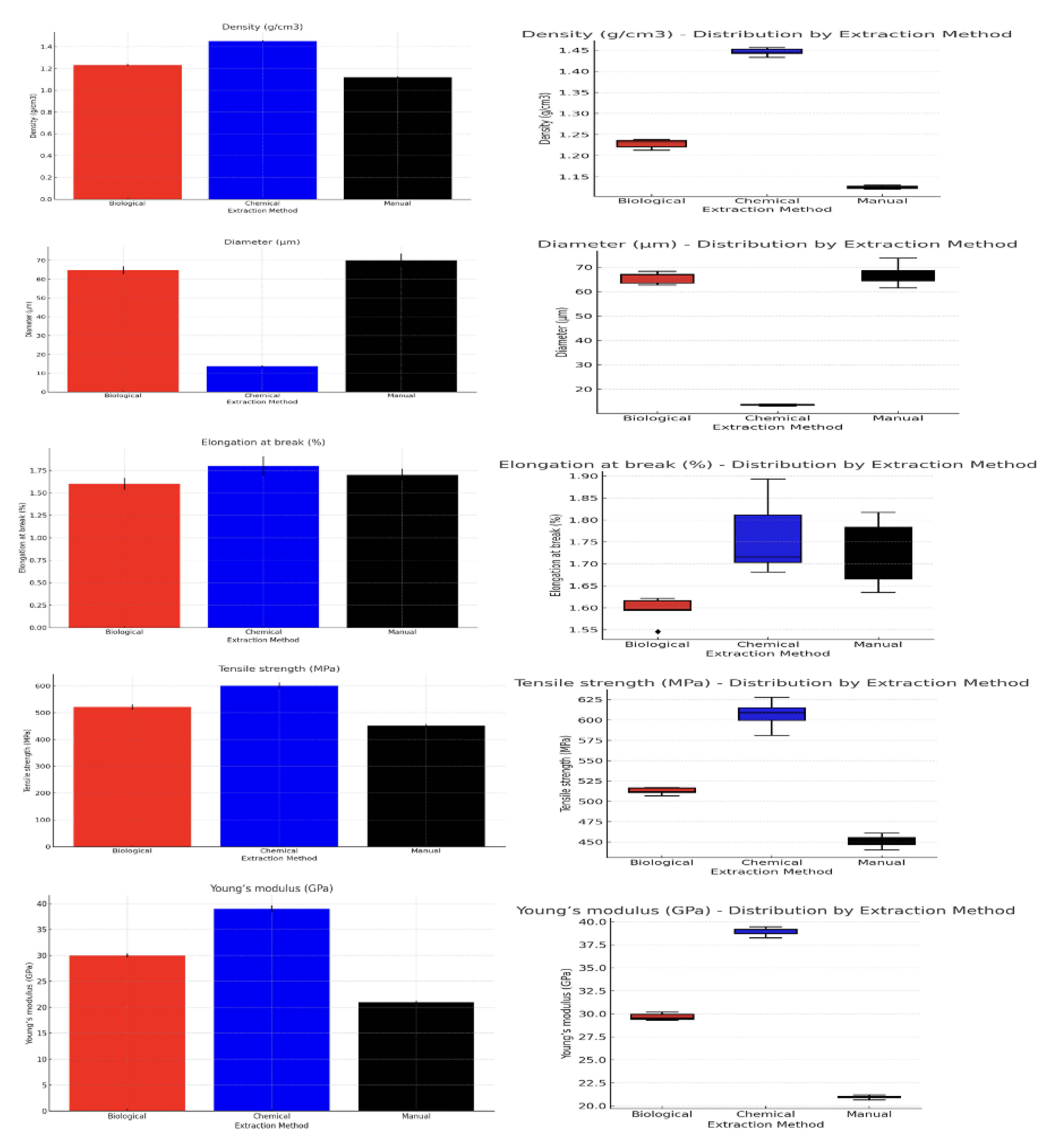 Preprints 210012 g015 Preprints 210012 g015