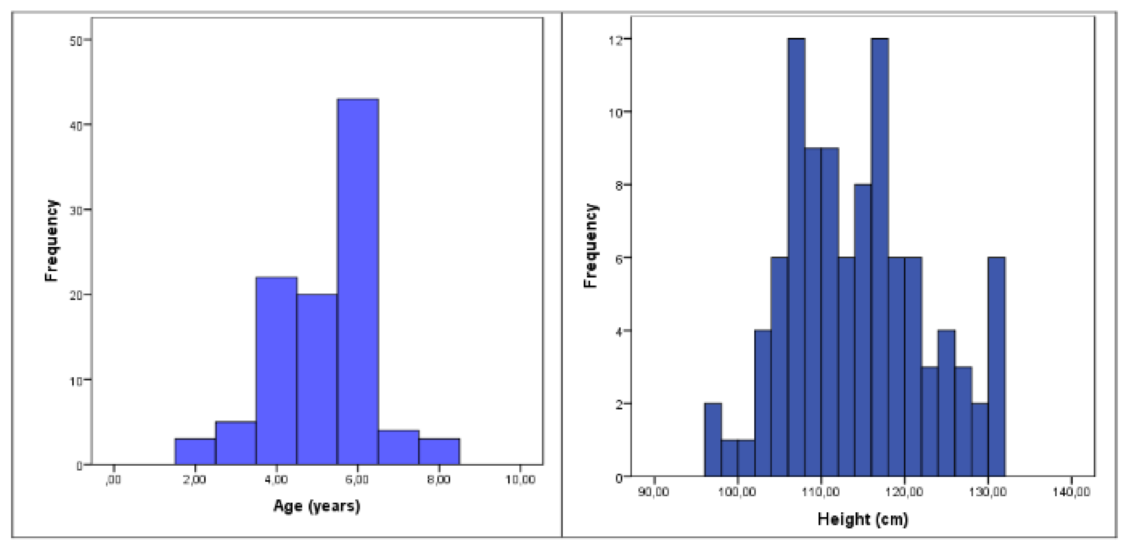 Preprints 162160 g002