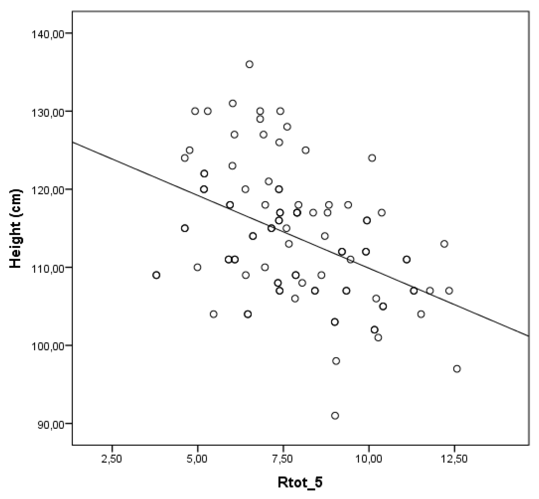 Preprints 162160 g003