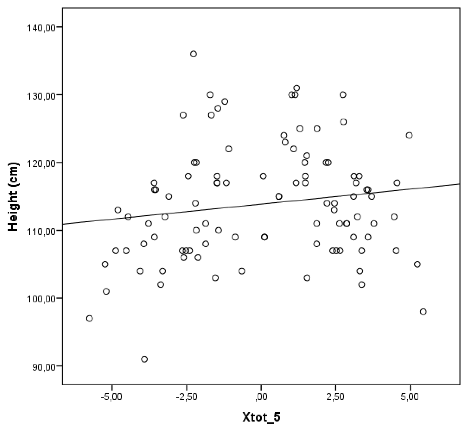 Preprints 162160 g004