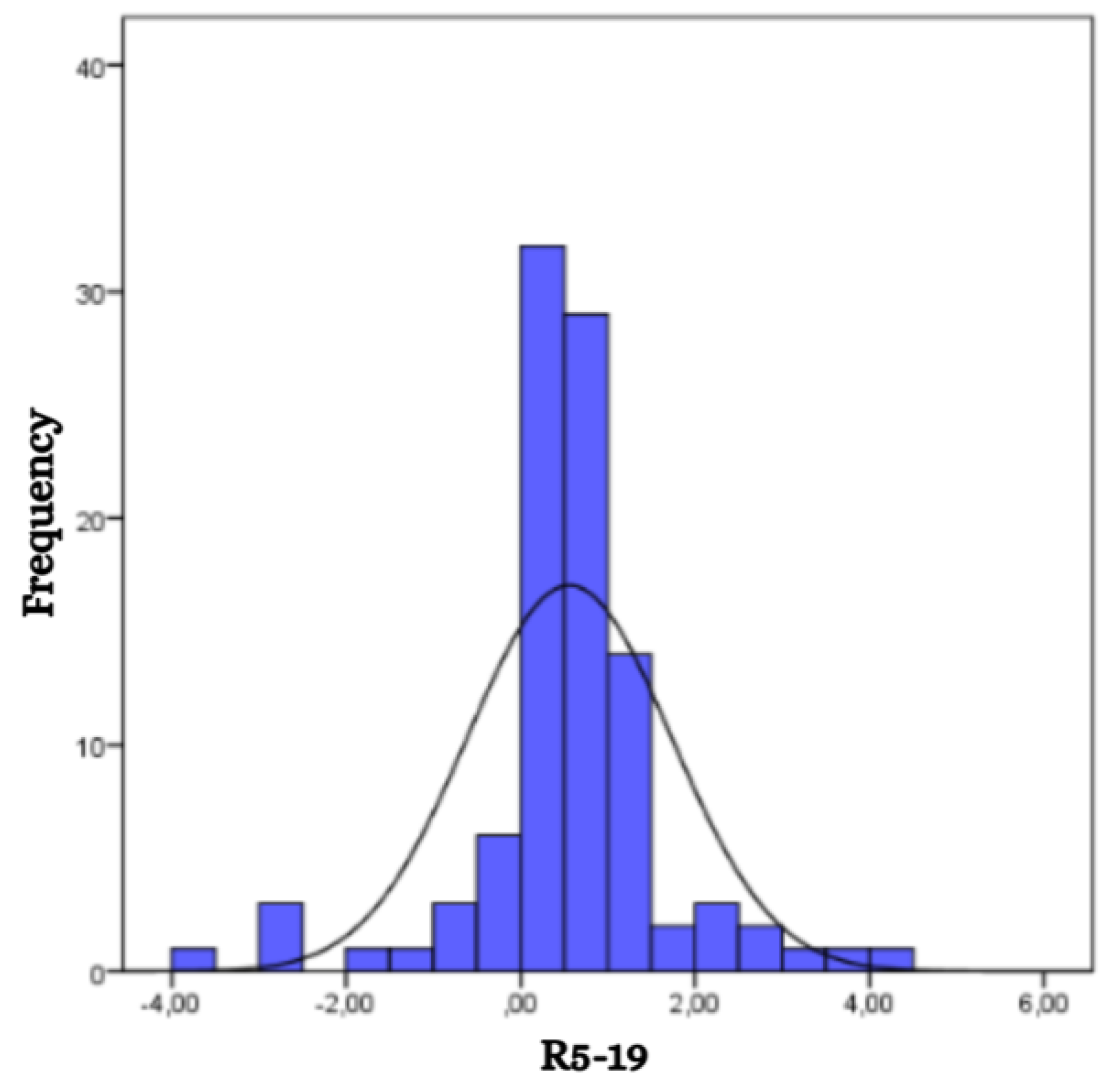 Preprints 162160 g005