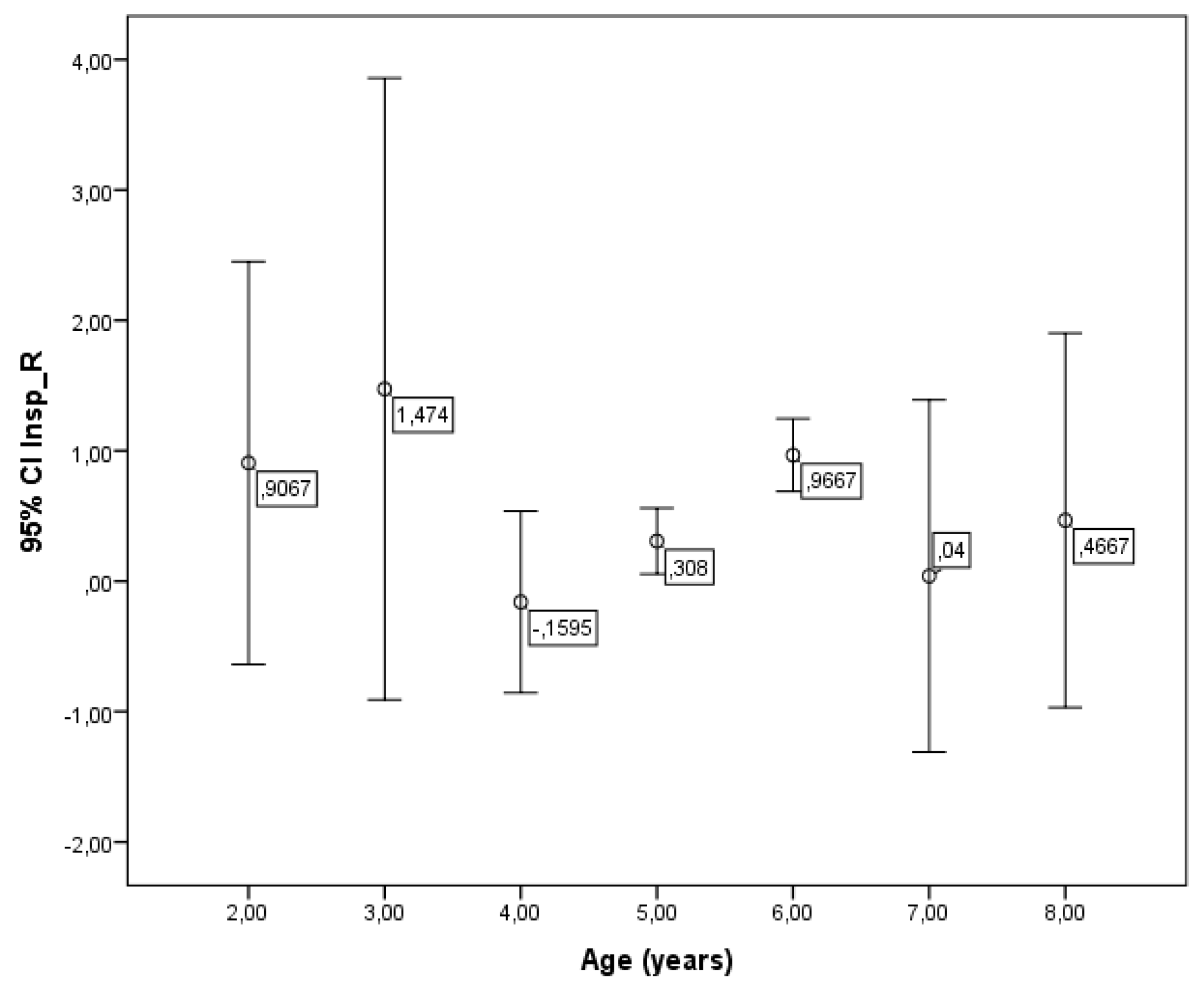 Preprints 162160 g006