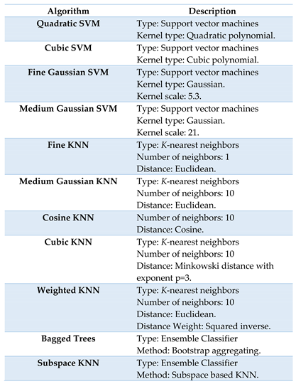 Preprints 85294 i002