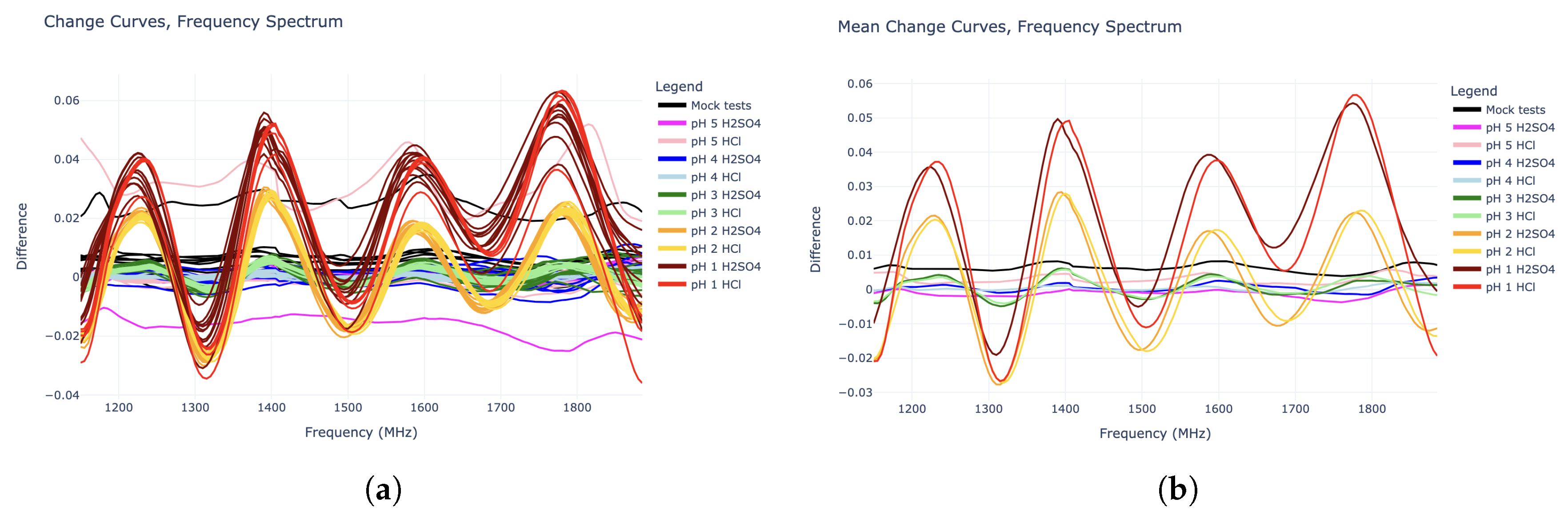 Preprints 152217 g002