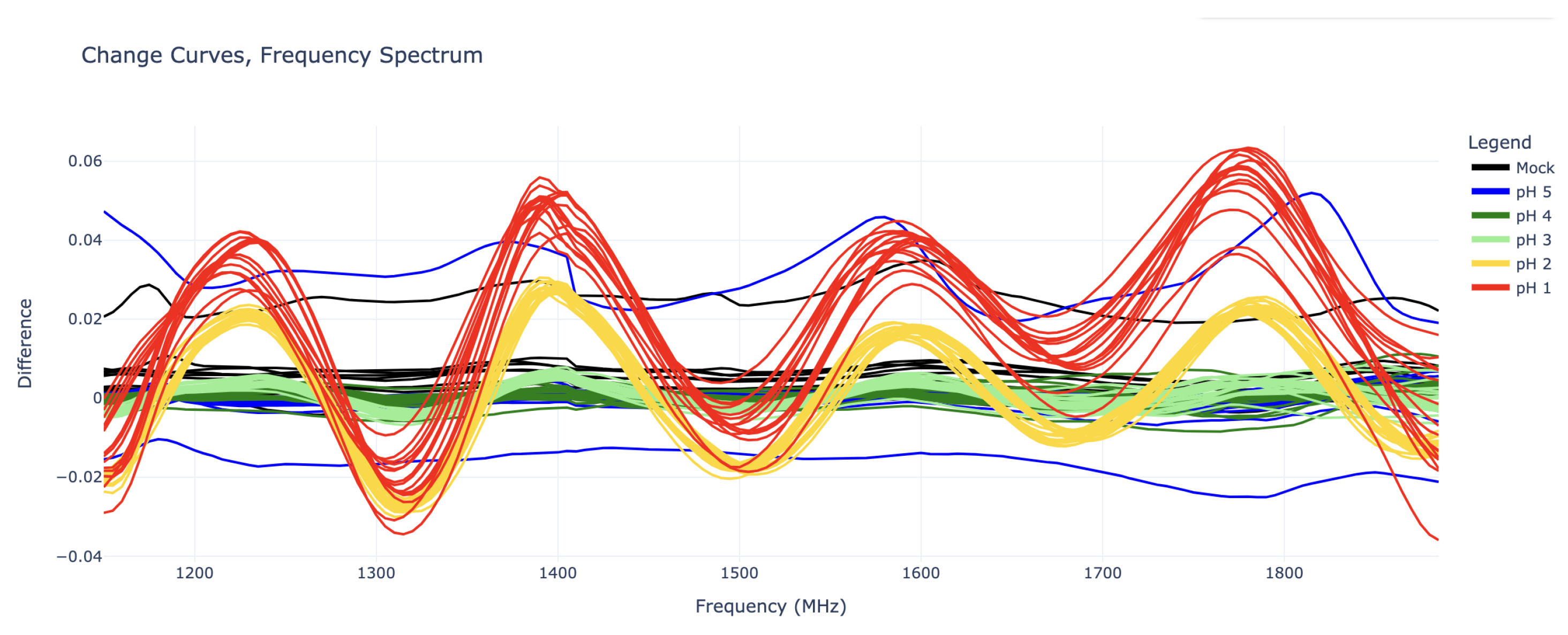 Preprints 152217 g003